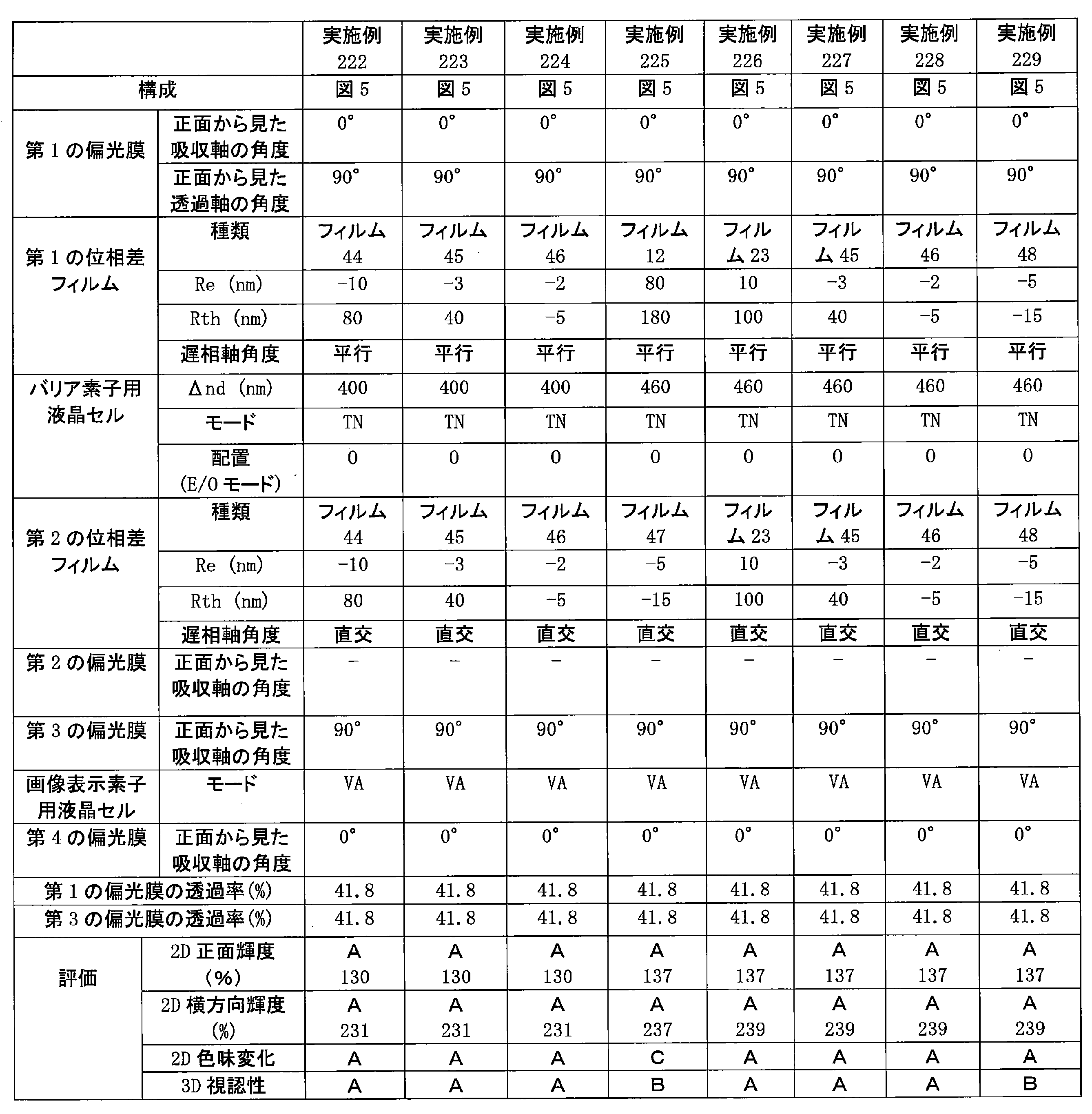 Figure JPOXMLDOC01-appb-T000075