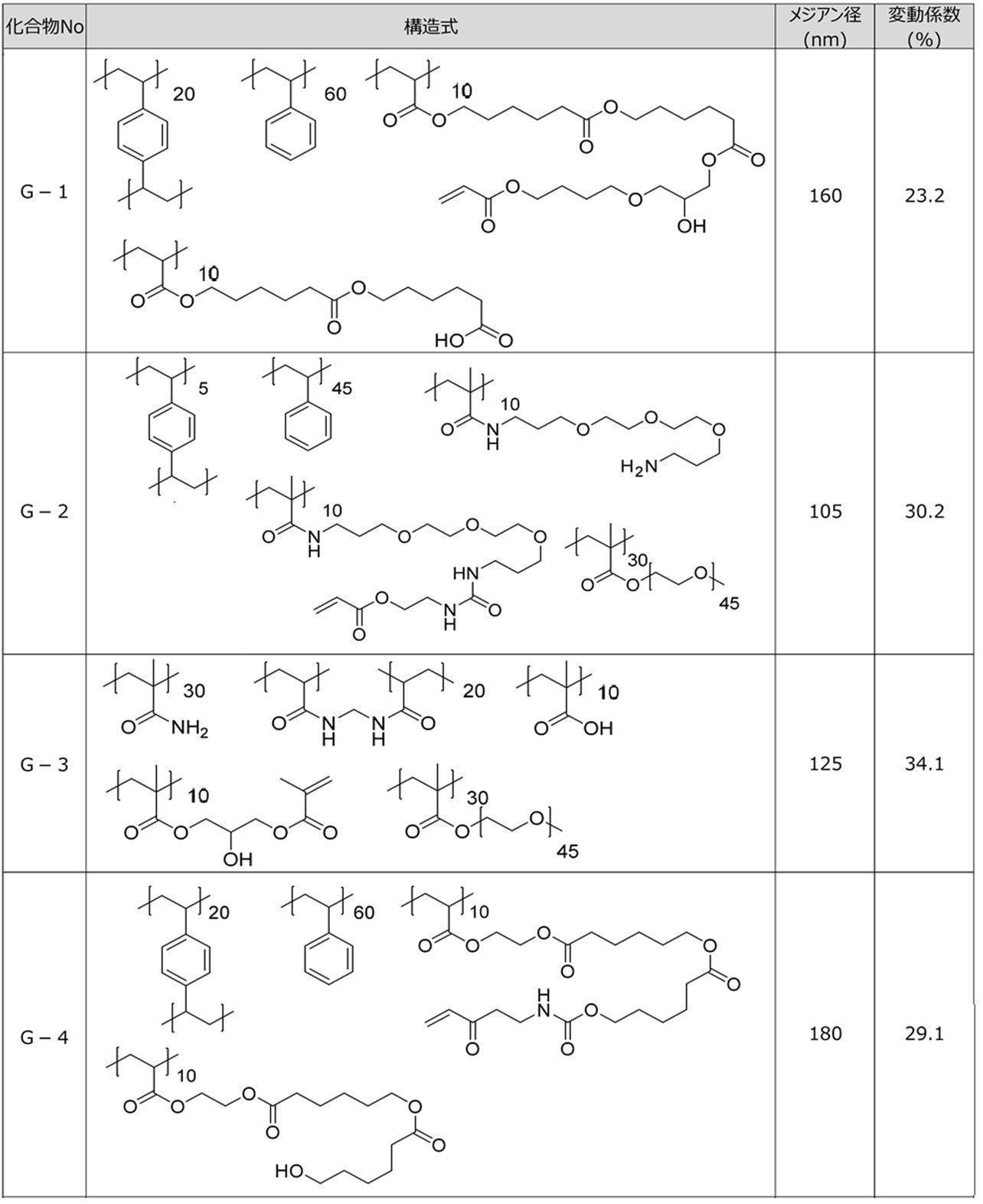 Figure JPOXMLDOC01-appb-C000028