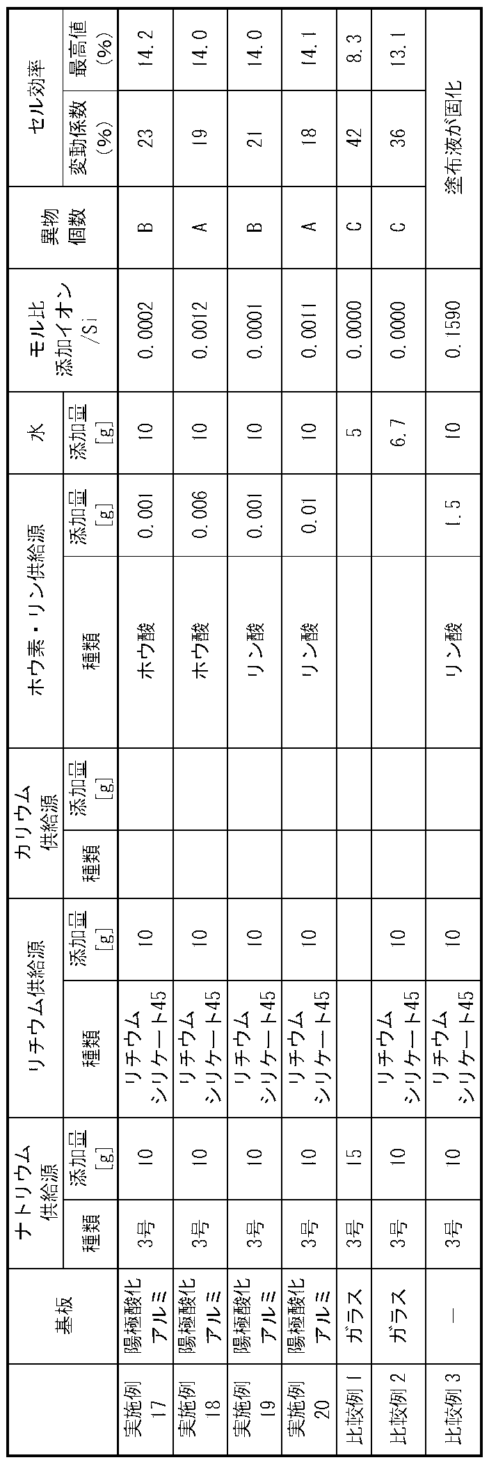 Figure JPOXMLDOC01-appb-T000008