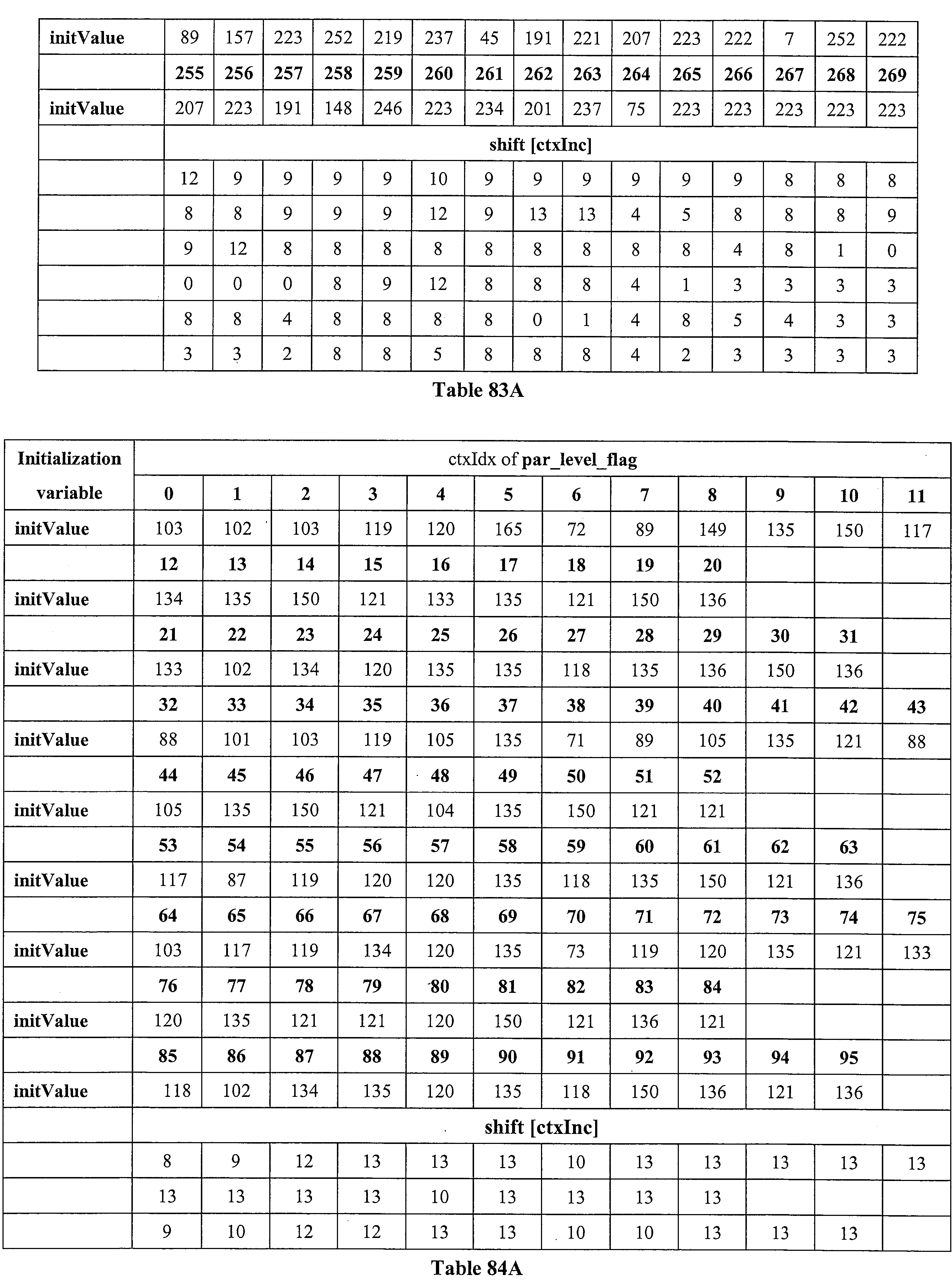 Figure JPOXMLDOC01-appb-I000176