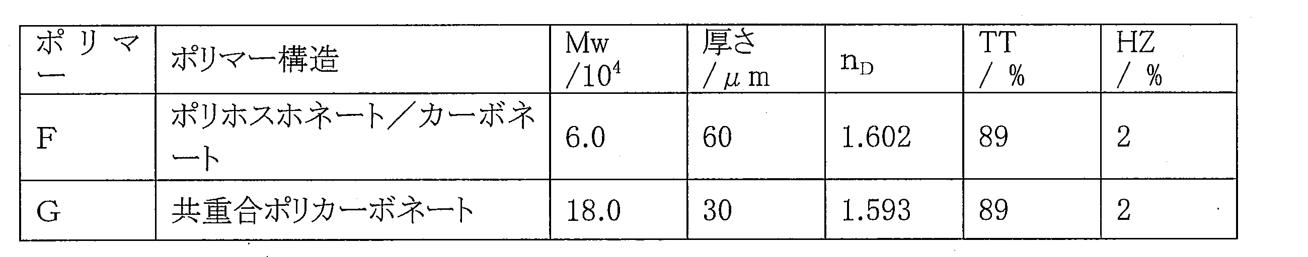 Figure JPOXMLDOC01-appb-T000016