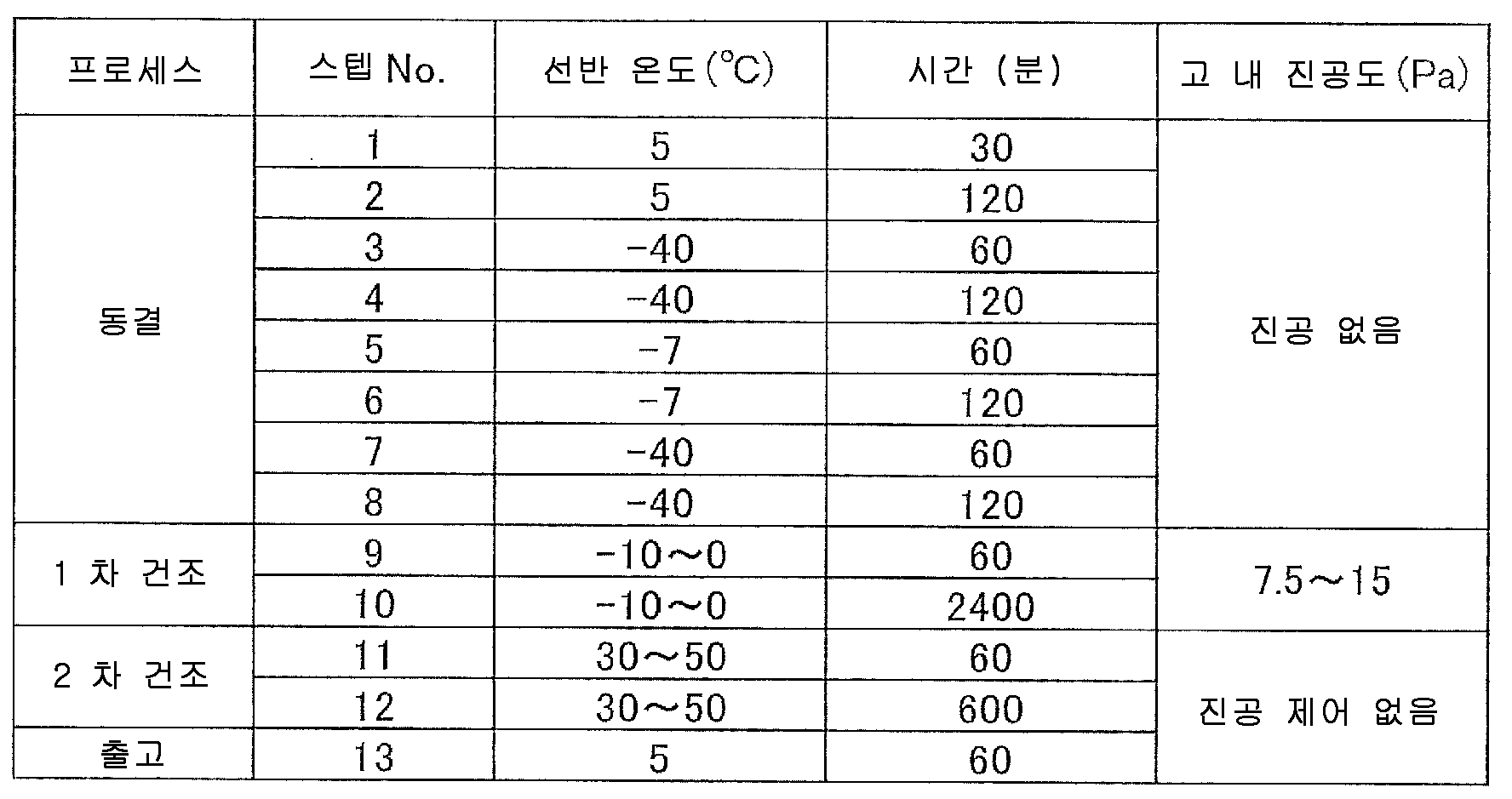 Figure pct00026