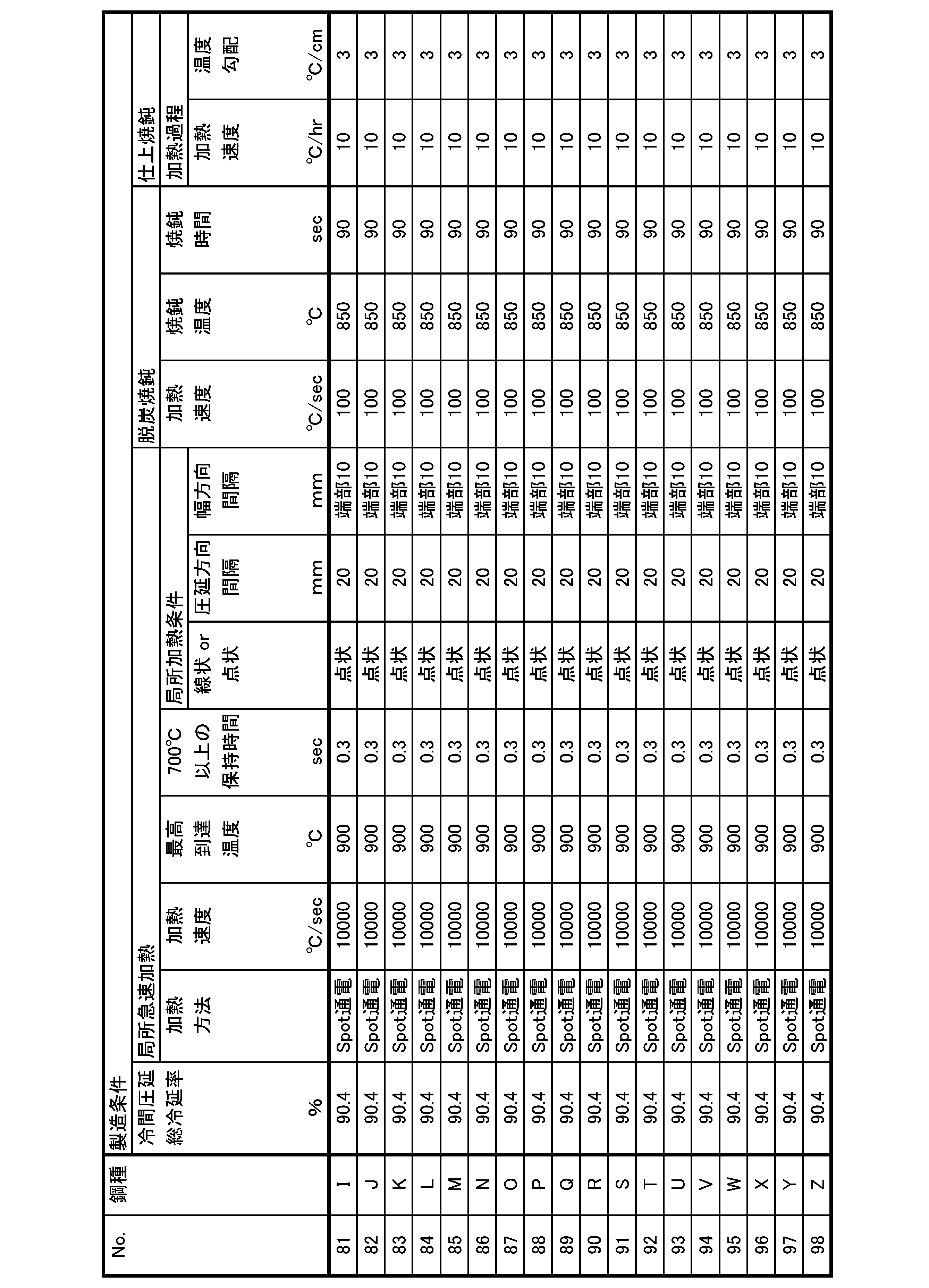 Figure JPOXMLDOC01-appb-T000007