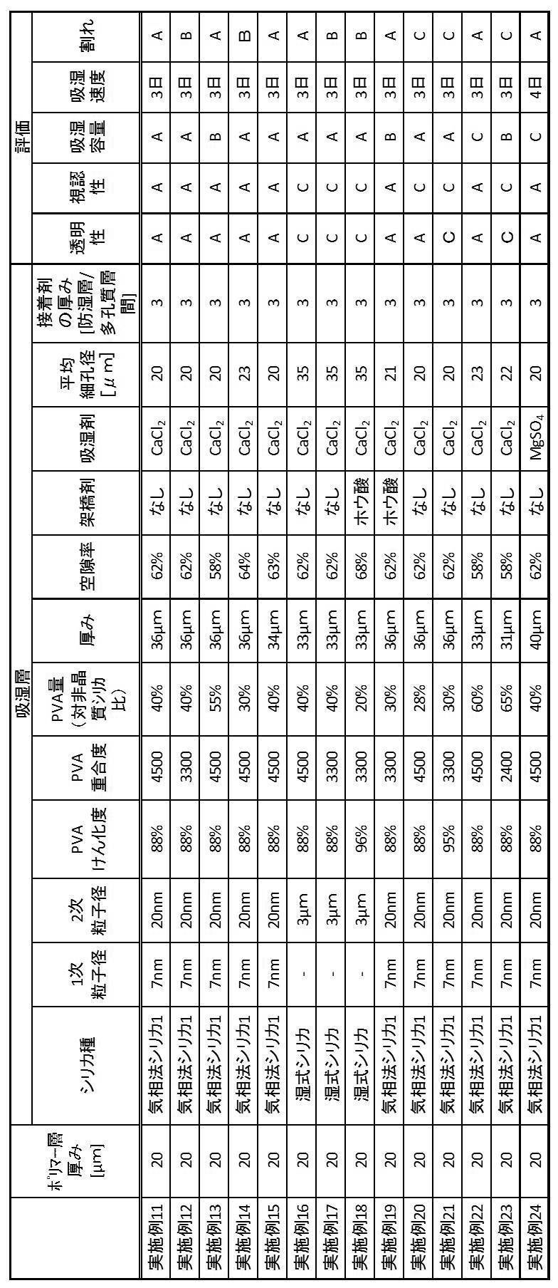 Figure JPOXMLDOC01-appb-T000003