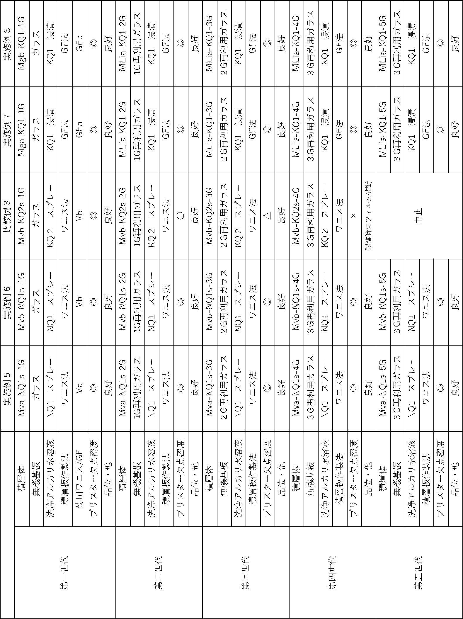Figure JPOXMLDOC01-appb-T000004