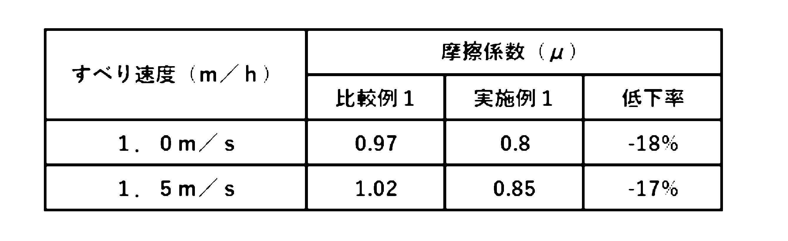 Figure JPOXMLDOC01-appb-T000002