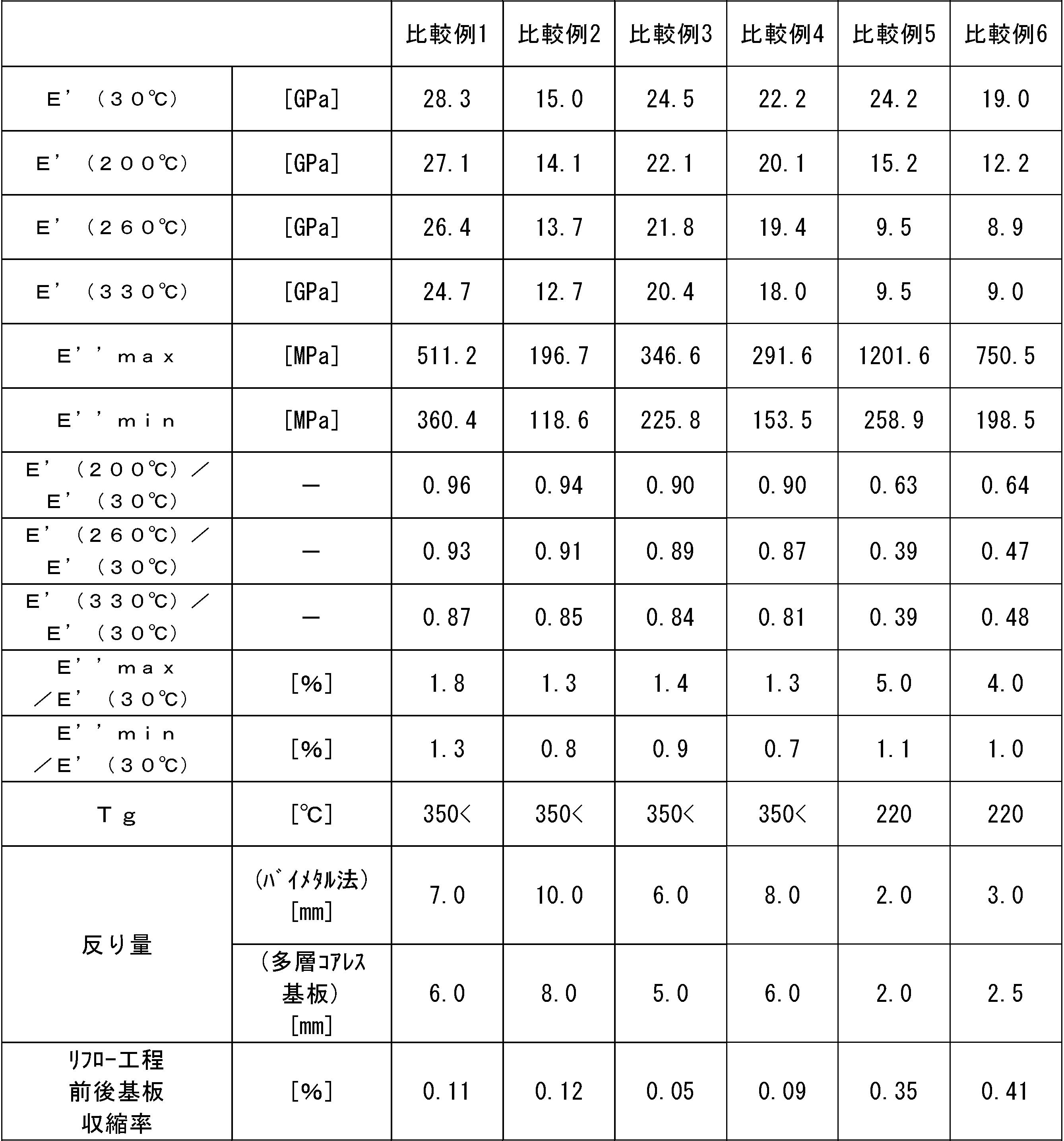 Figure JPOXMLDOC01-appb-T000015