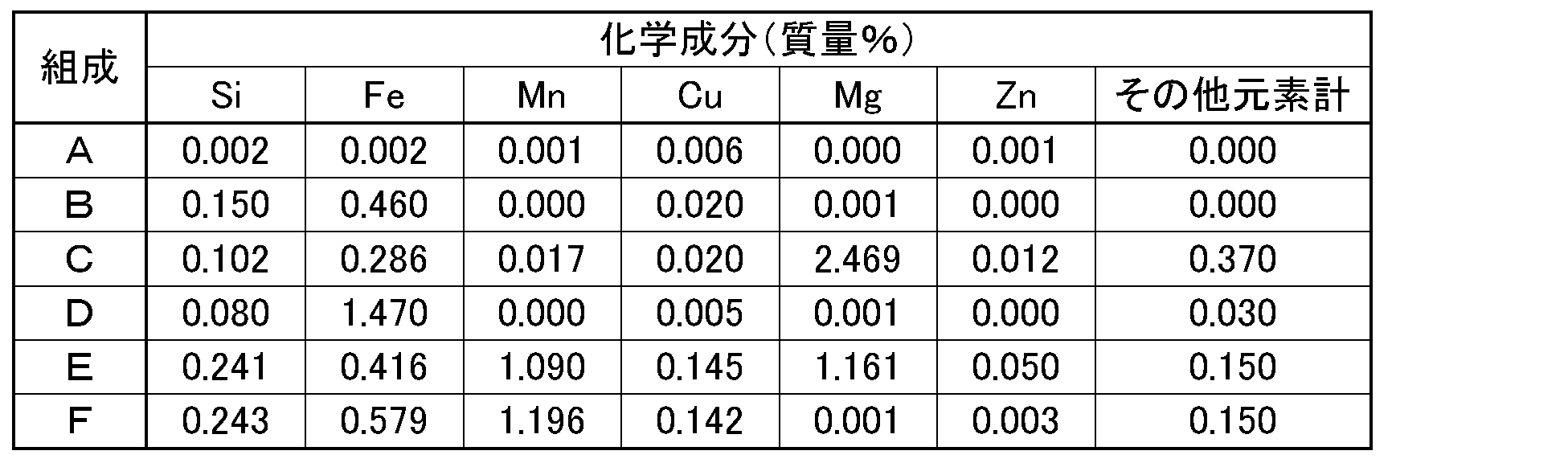 Figure JPOXMLDOC01-appb-T000001
