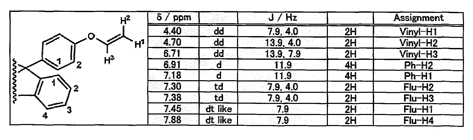 Figure JPOXMLDOC01-appb-T000001
