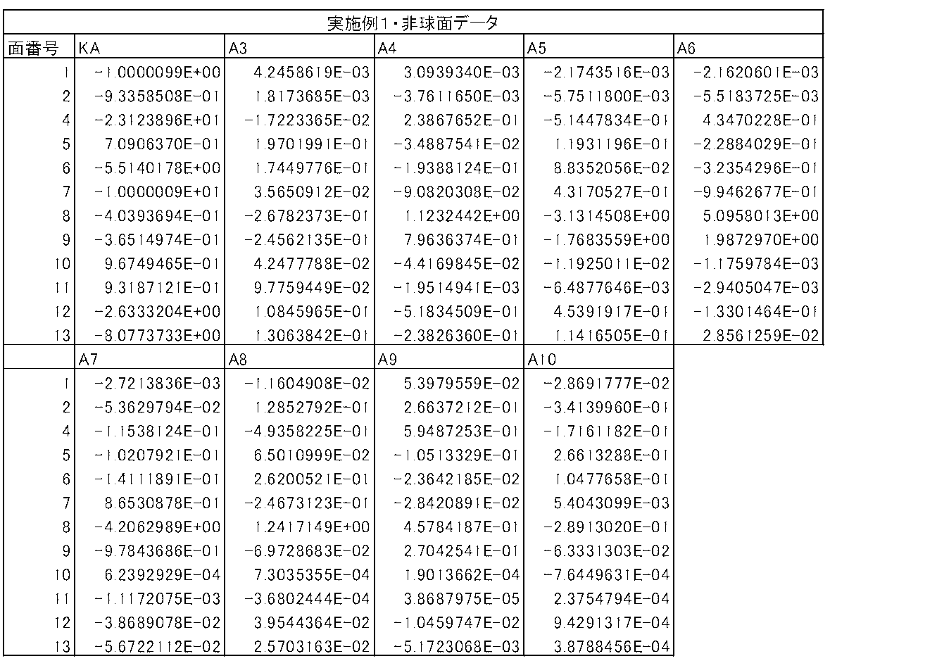 Figure JPOXMLDOC01-appb-T000002