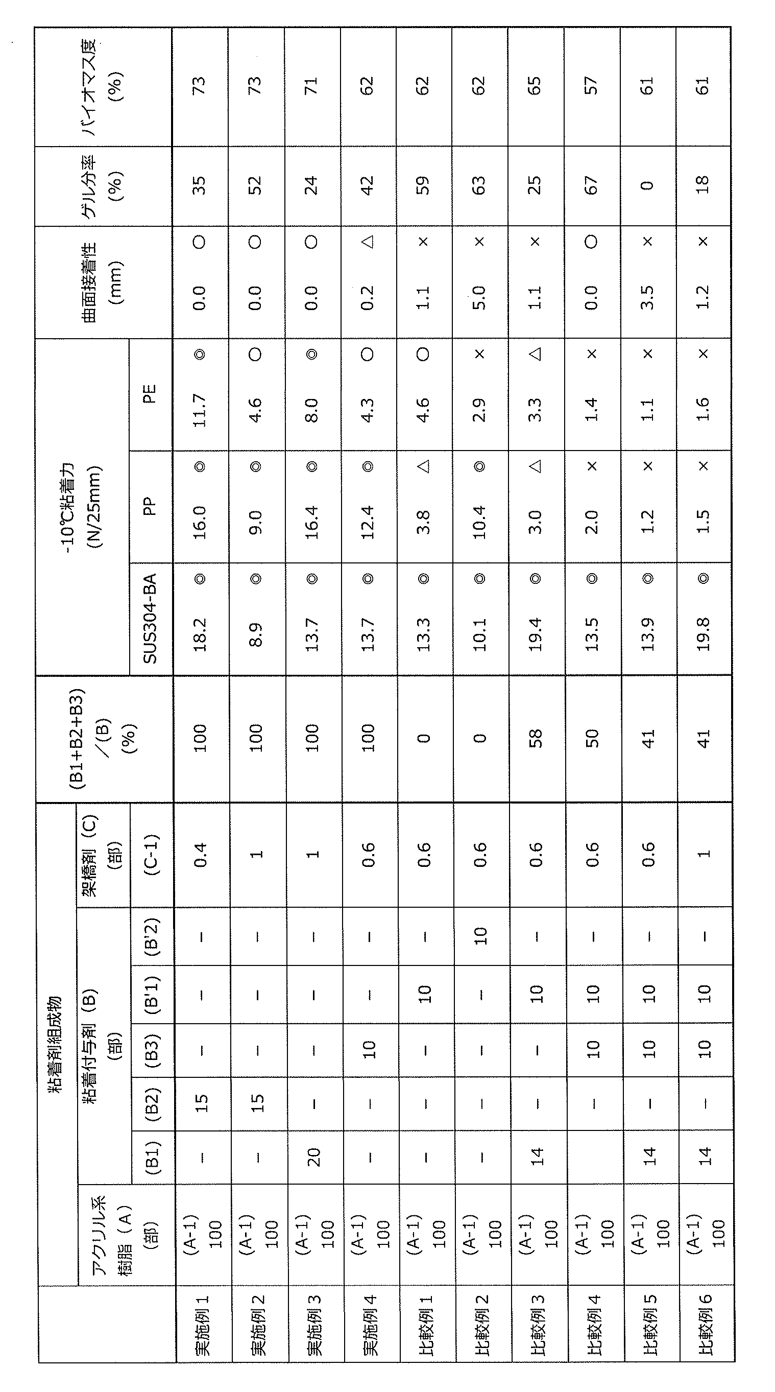 Figure JPOXMLDOC01-appb-T000002