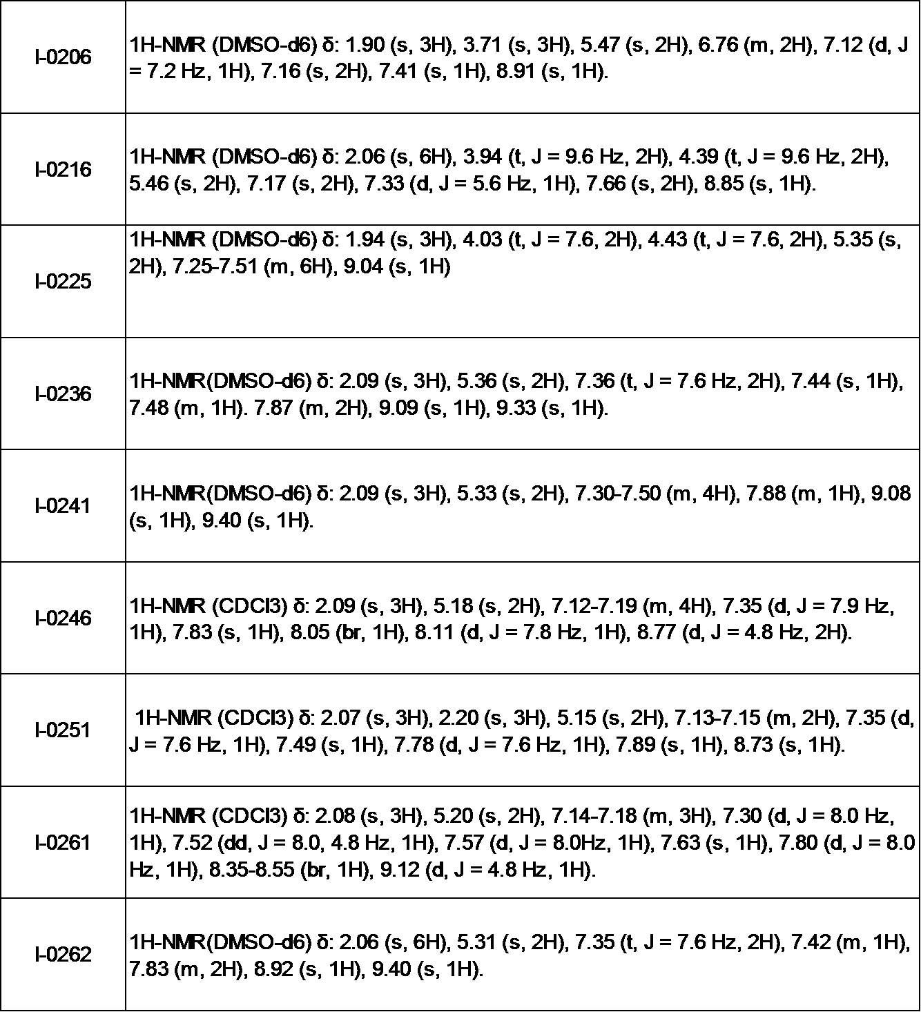 Figure JPOXMLDOC01-appb-T000164