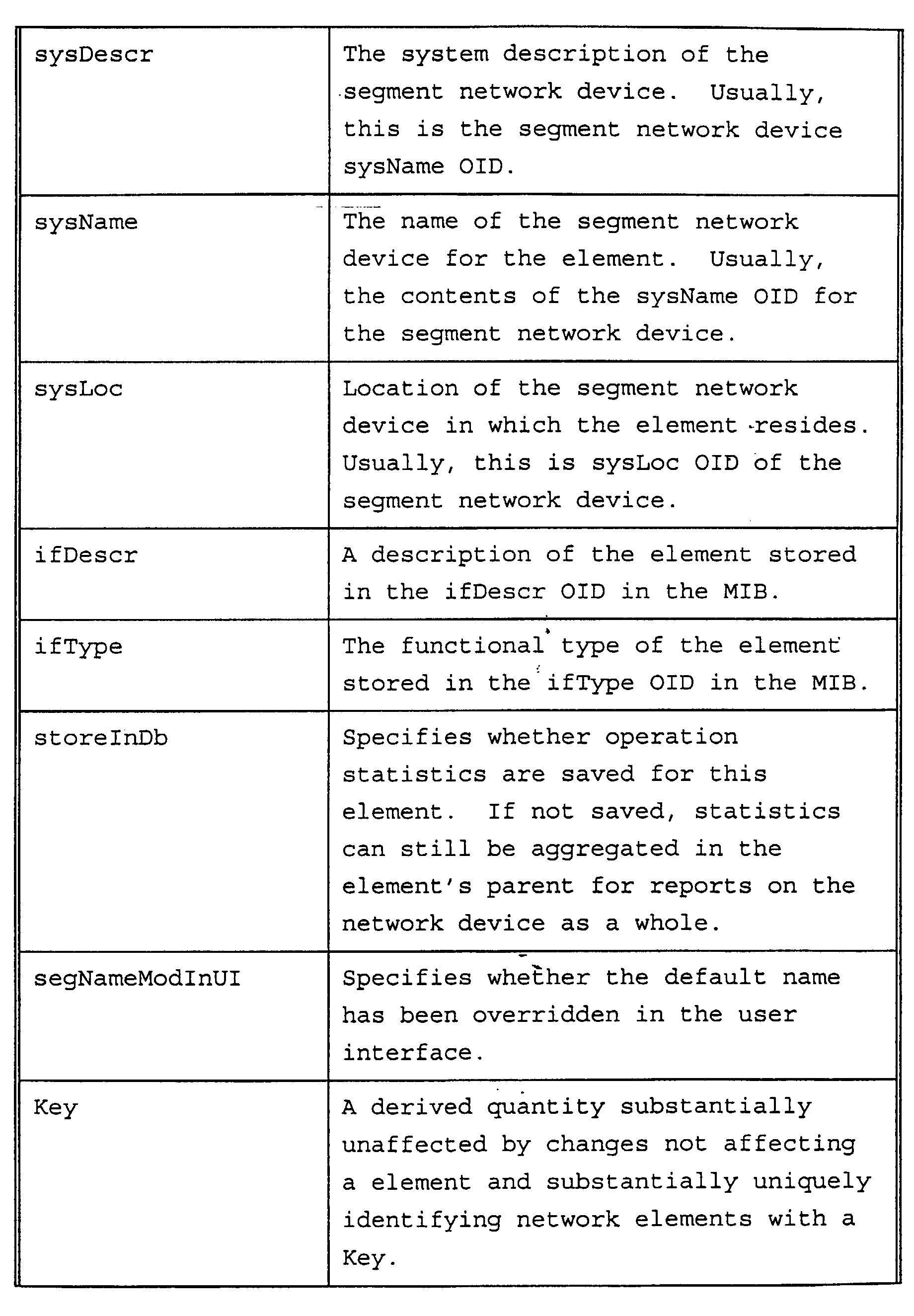Figure 00280001