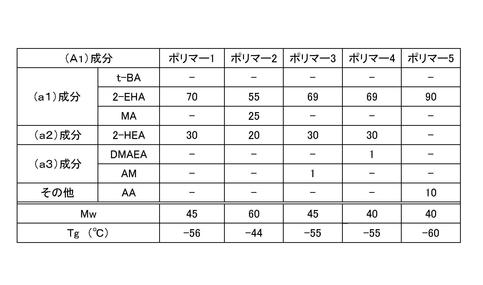 Figure JPOXMLDOC01-appb-T000002