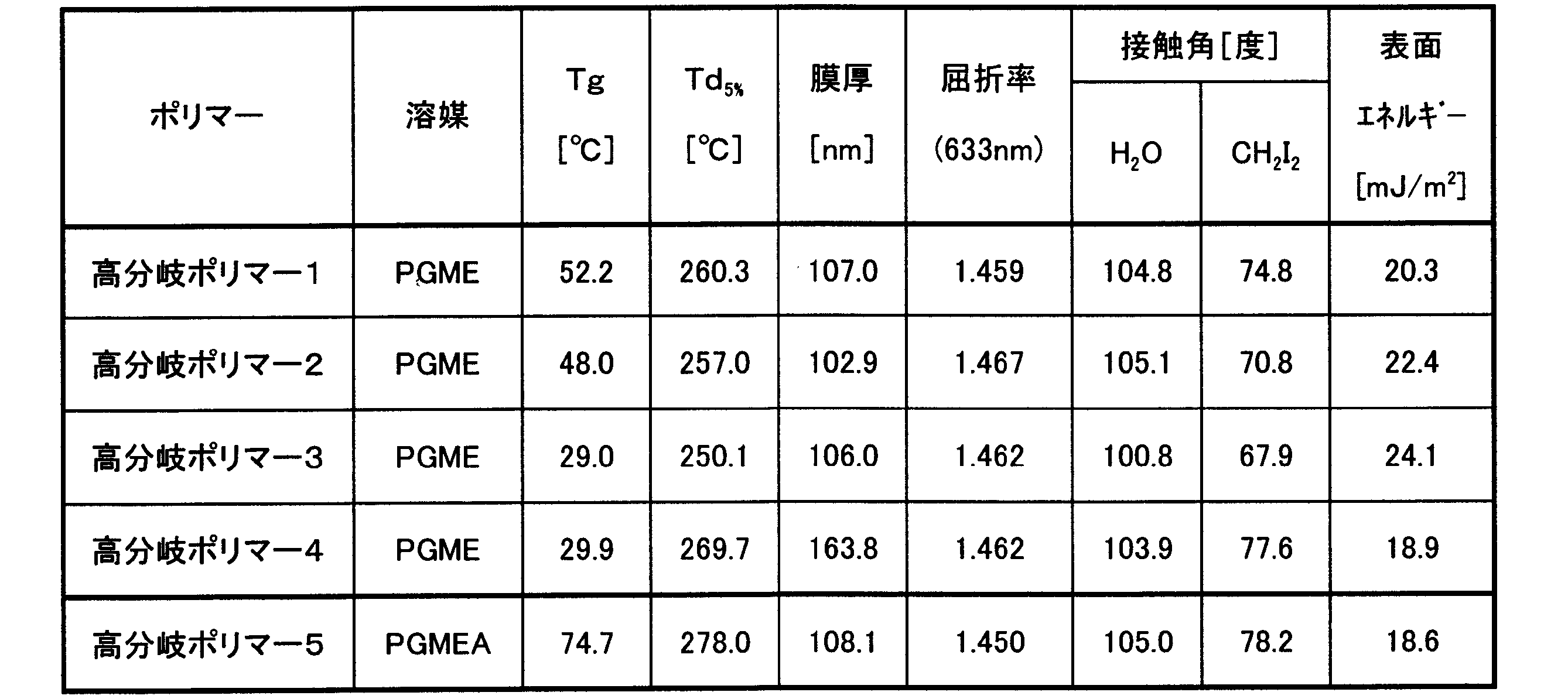 Figure JPOXMLDOC01-appb-T000008