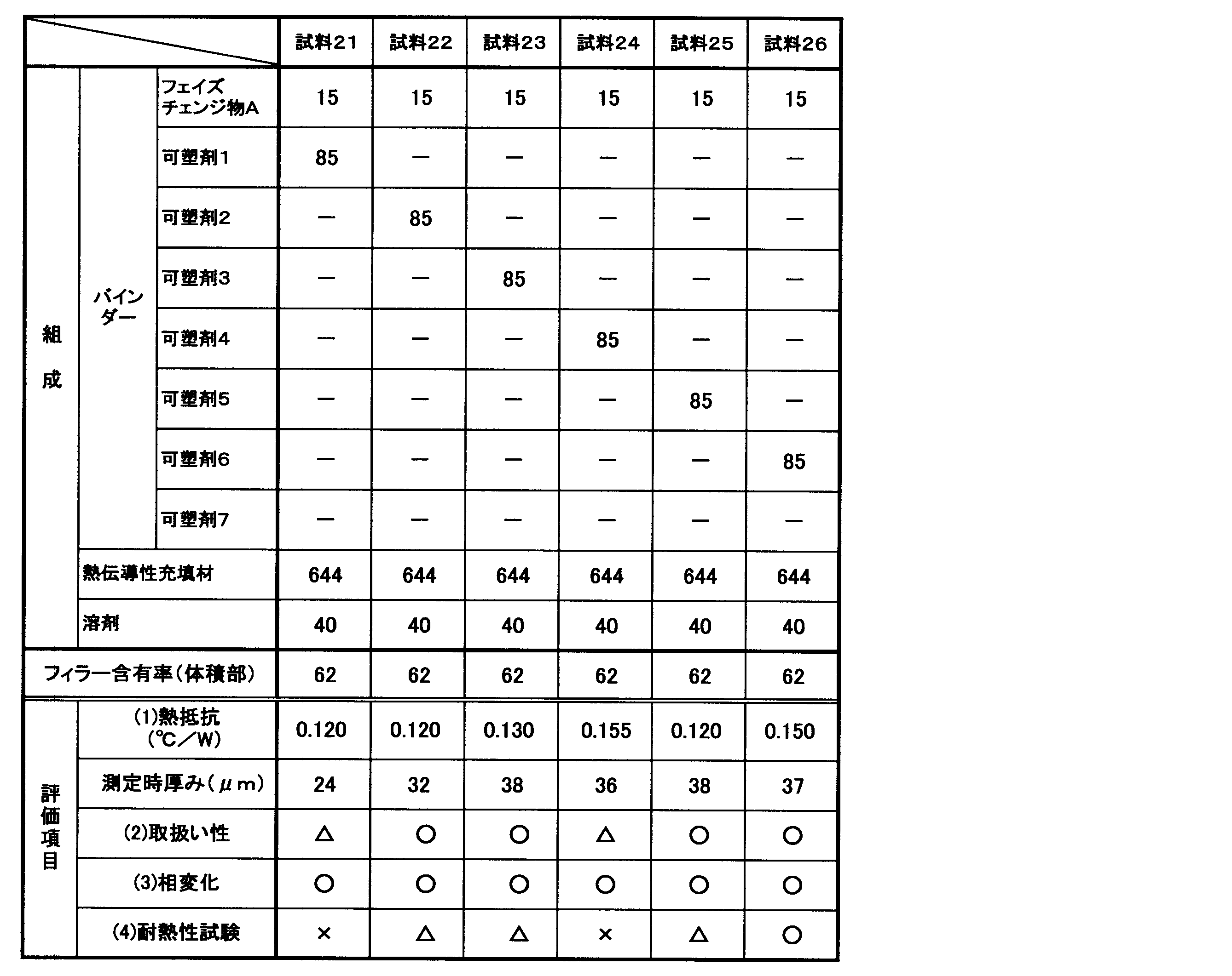 Figure JPOXMLDOC01-appb-T000003