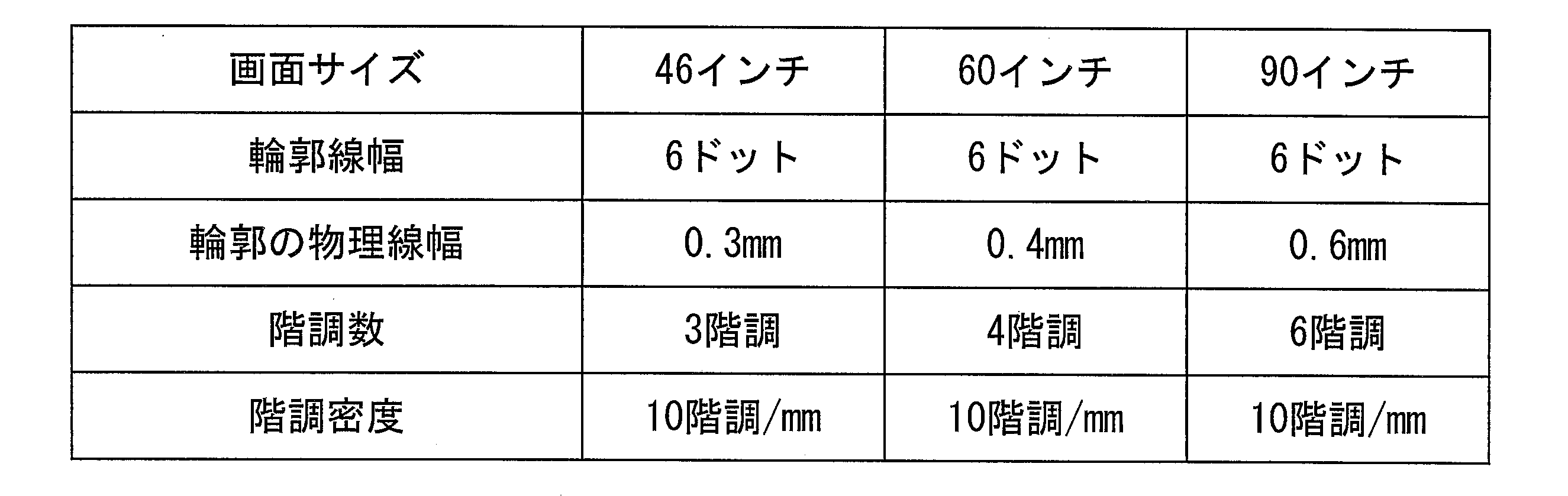 Figure JPOXMLDOC01-appb-T000002