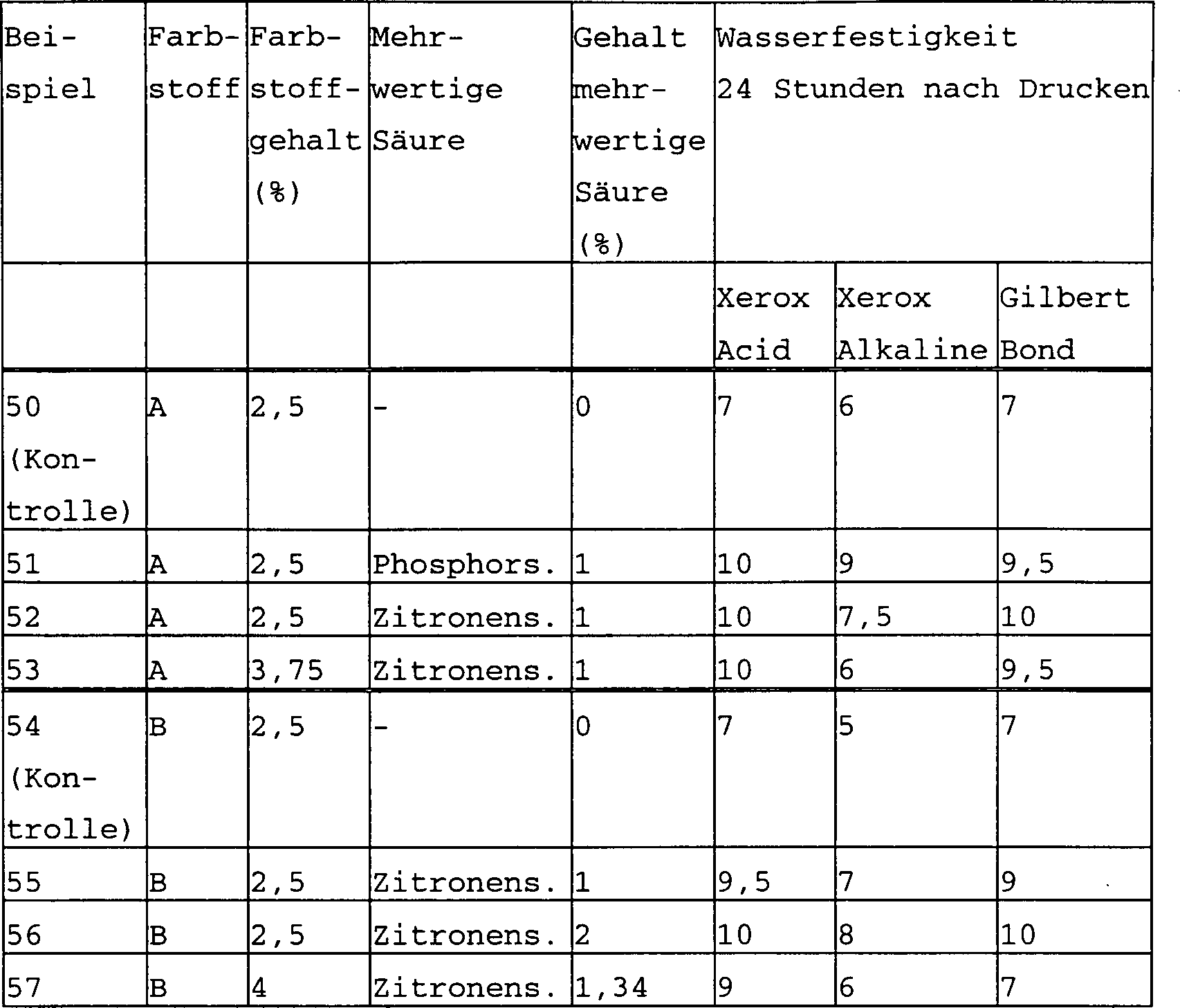 De69817790t2 Ink Additives Google Patents