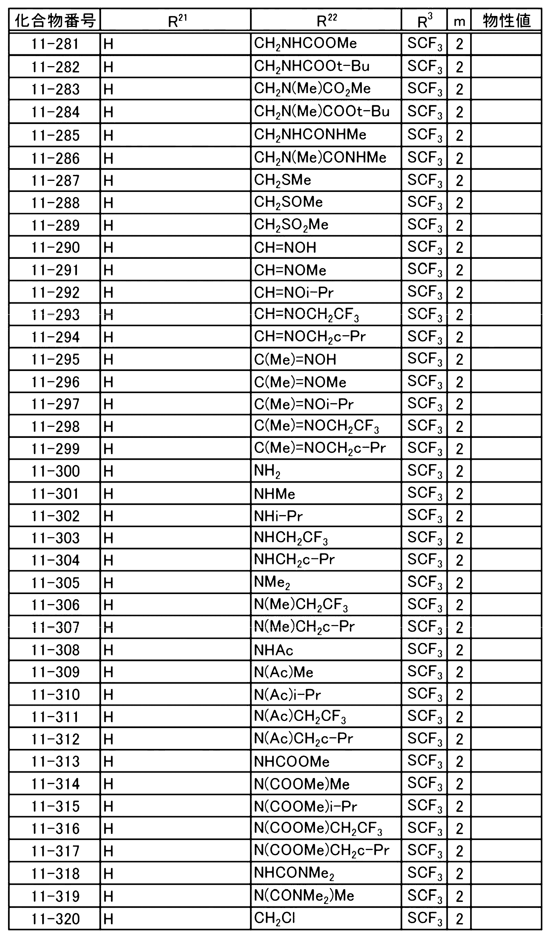 Figure JPOXMLDOC01-appb-T000054