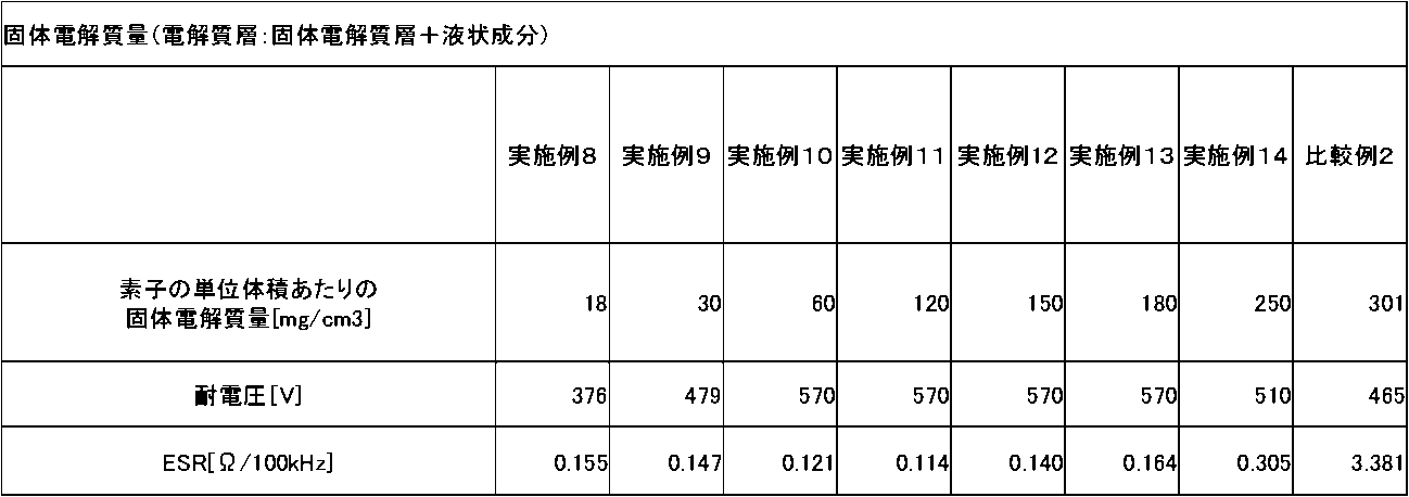 Figure JPOXMLDOC01-appb-I000002