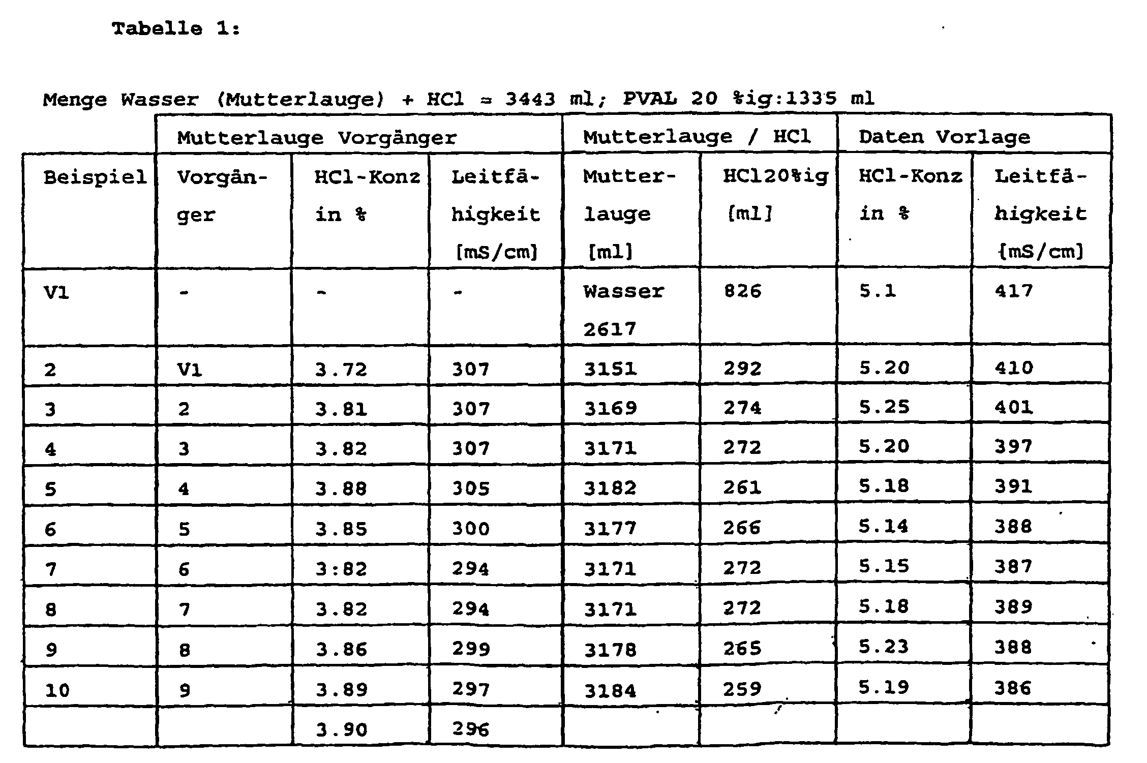 Figure 00140001