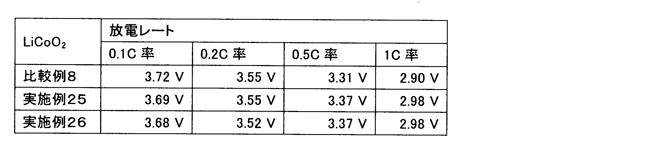 Figure JPOXMLDOC01-appb-T000019