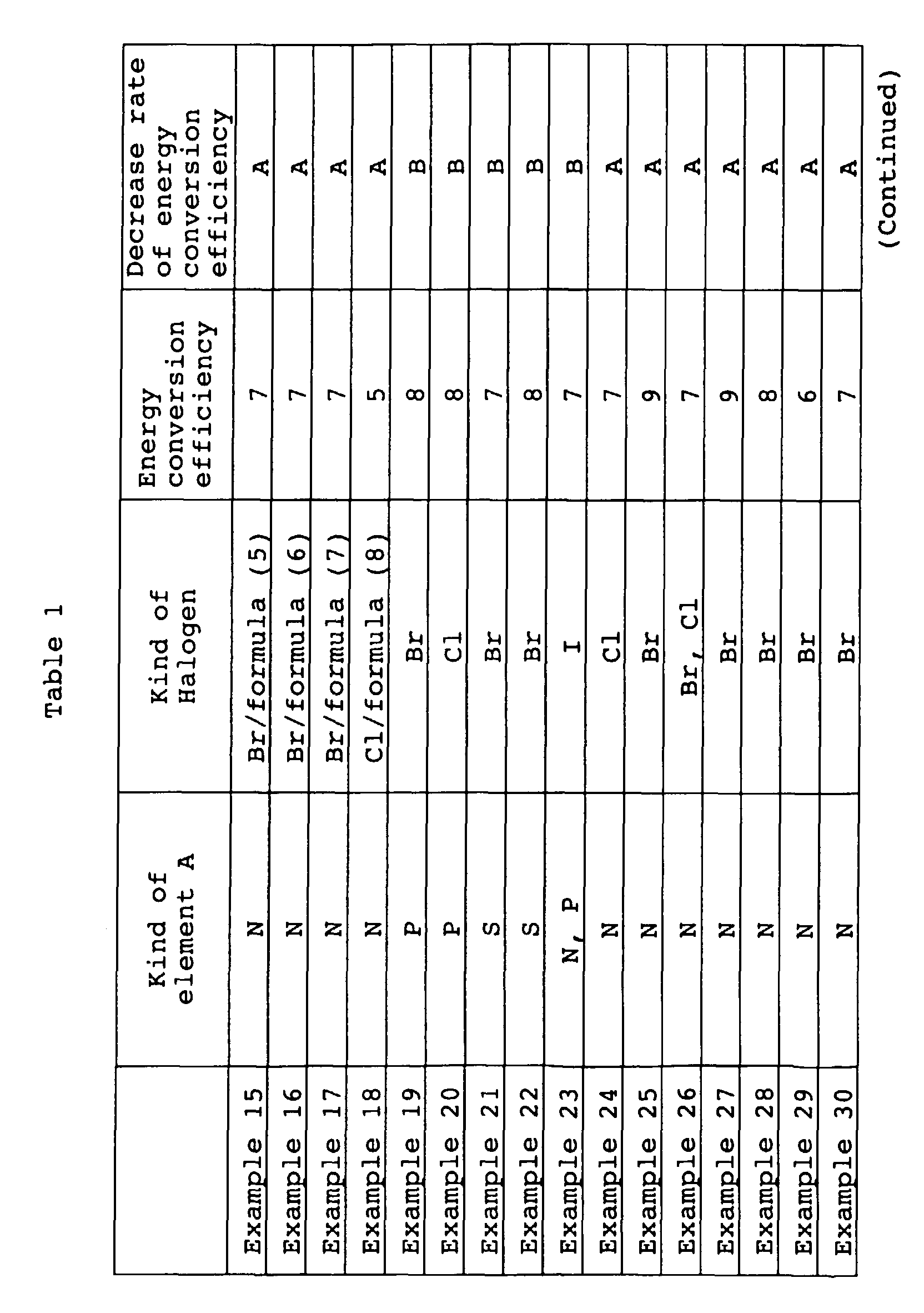 Figure 00510001