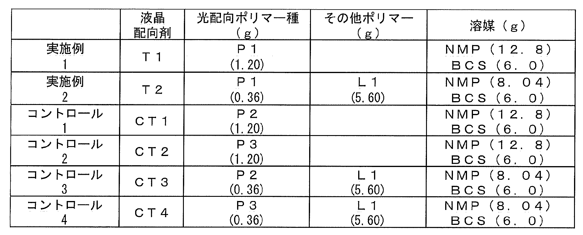 Figure JPOXMLDOC01-appb-T000030