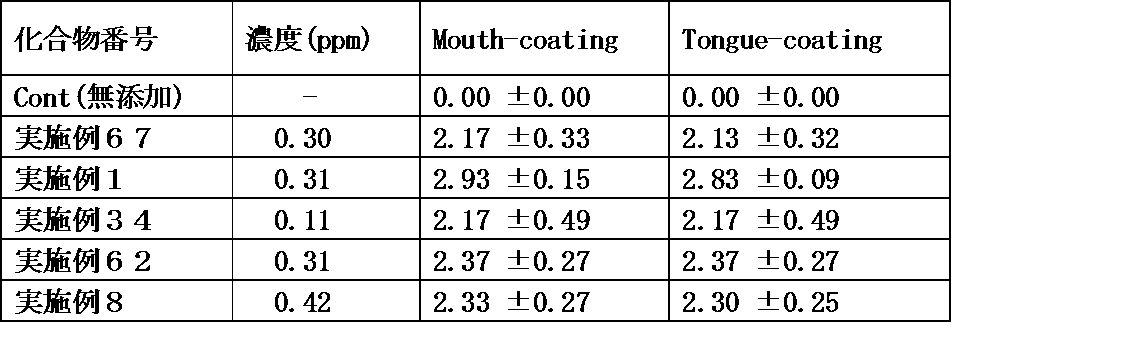 Figure JPOXMLDOC01-appb-I000200