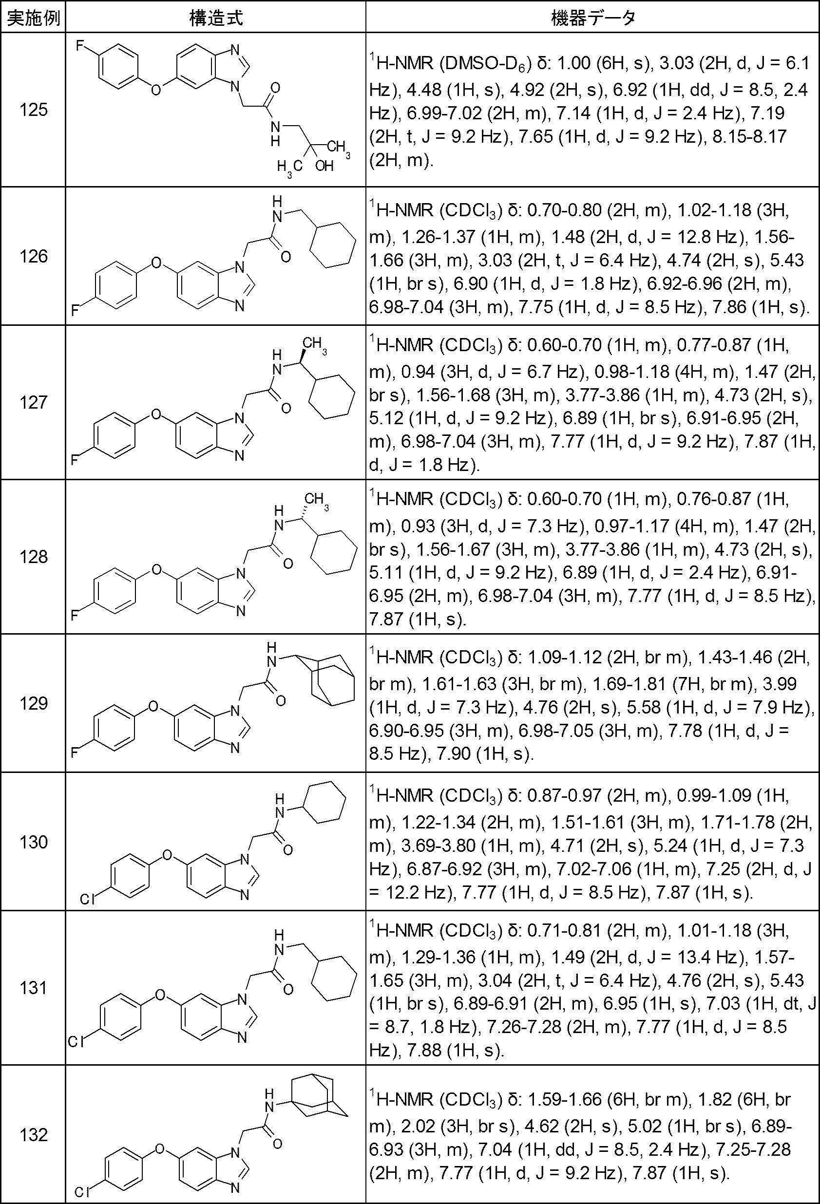 Figure JPOXMLDOC01-appb-T000052