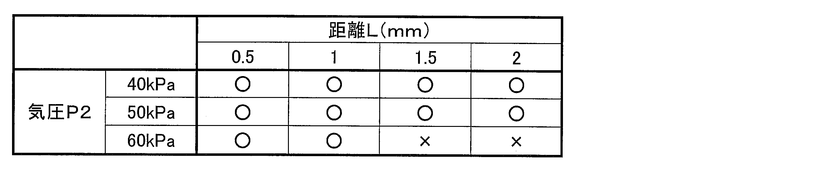 Figure JPOXMLDOC01-appb-T000002