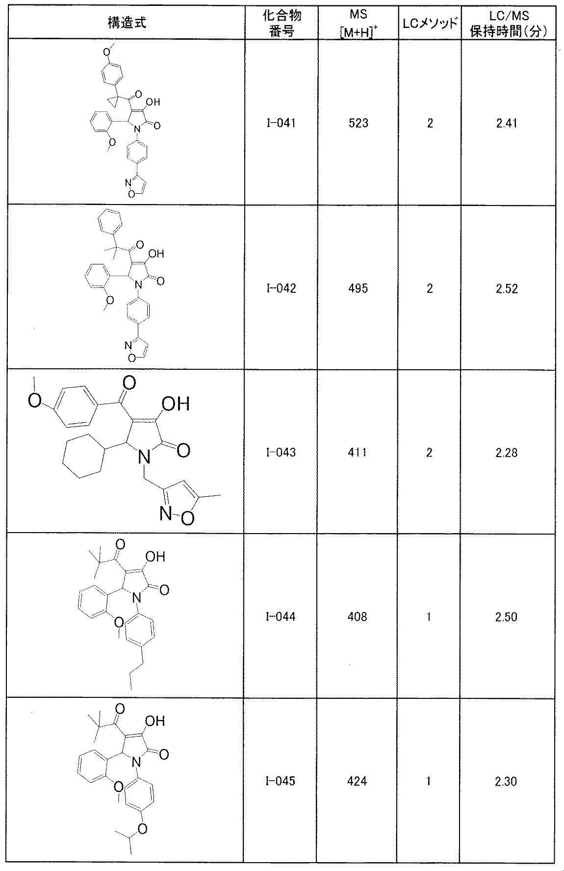 Figure JPOXMLDOC01-appb-T000125
