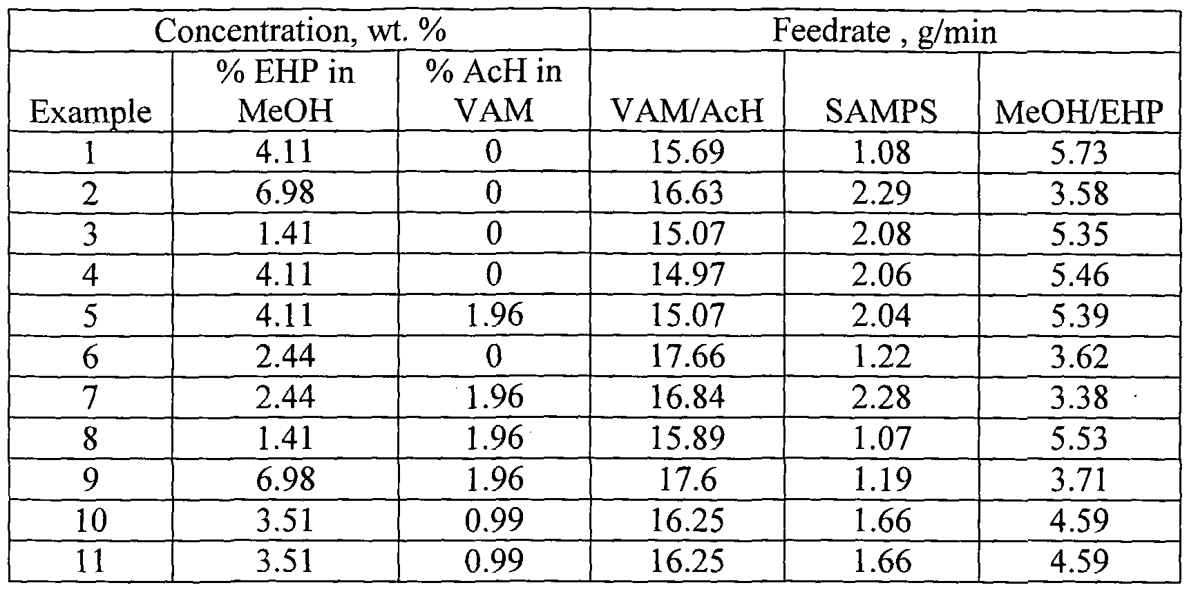 Figure imgf000006_0001