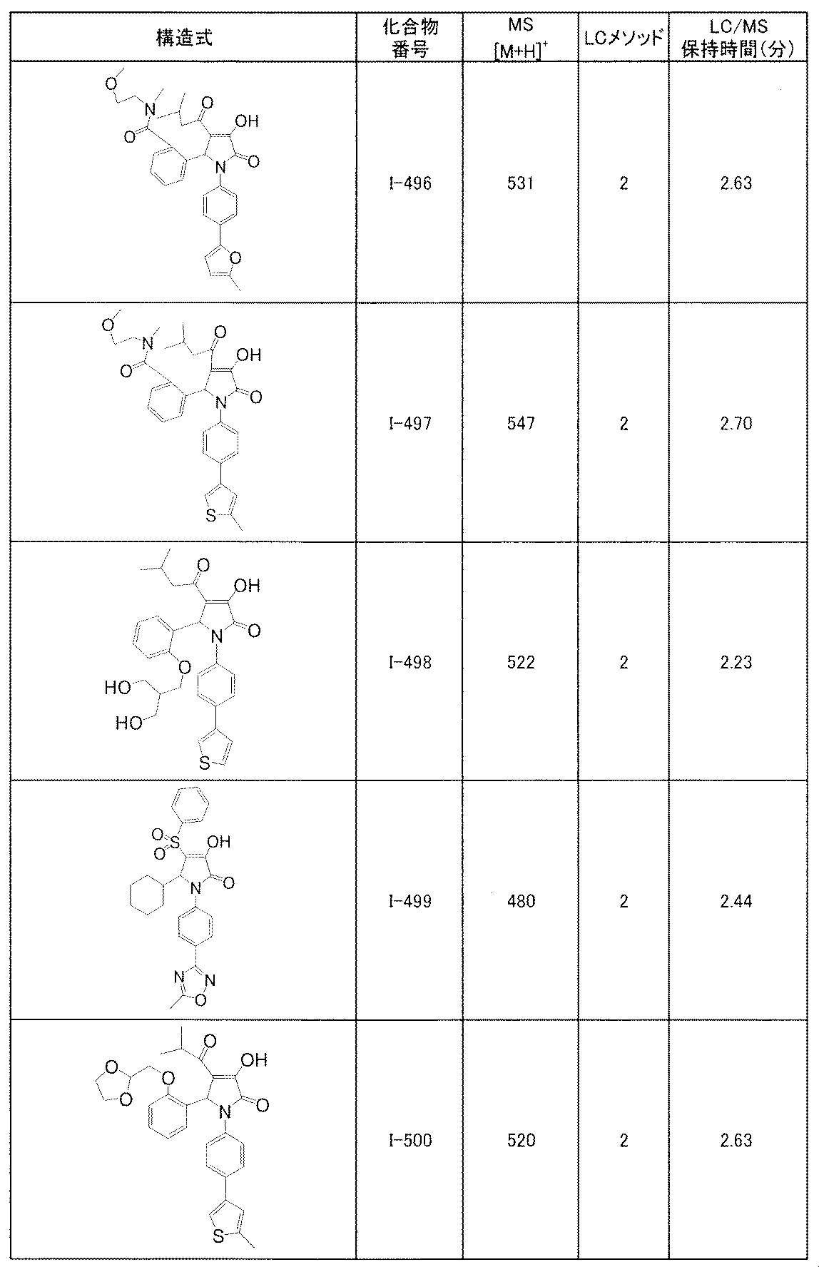 Figure JPOXMLDOC01-appb-T000216