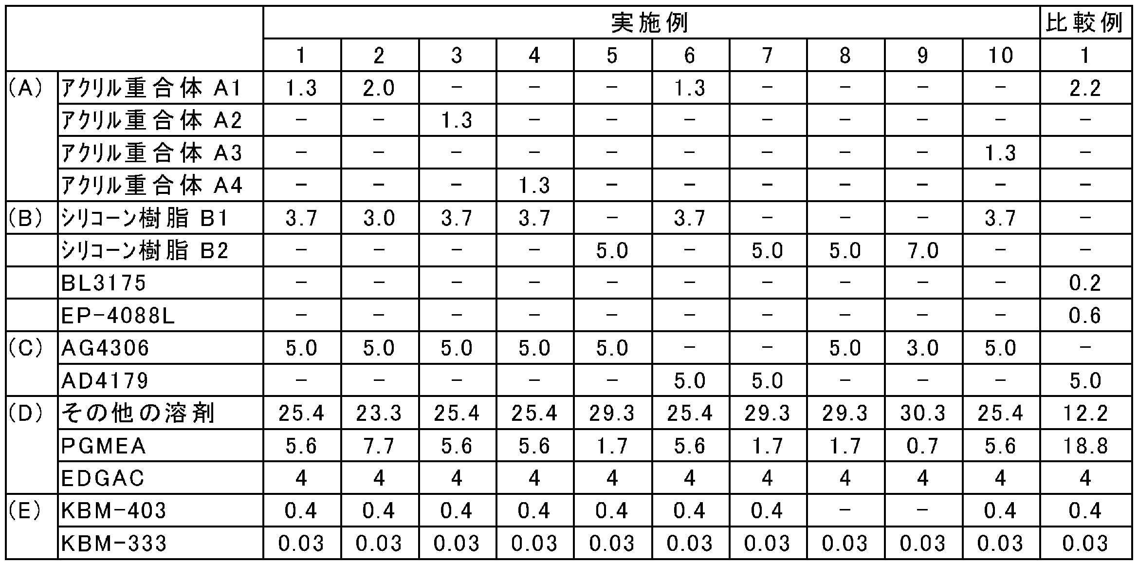Figure JPOXMLDOC01-appb-T000011