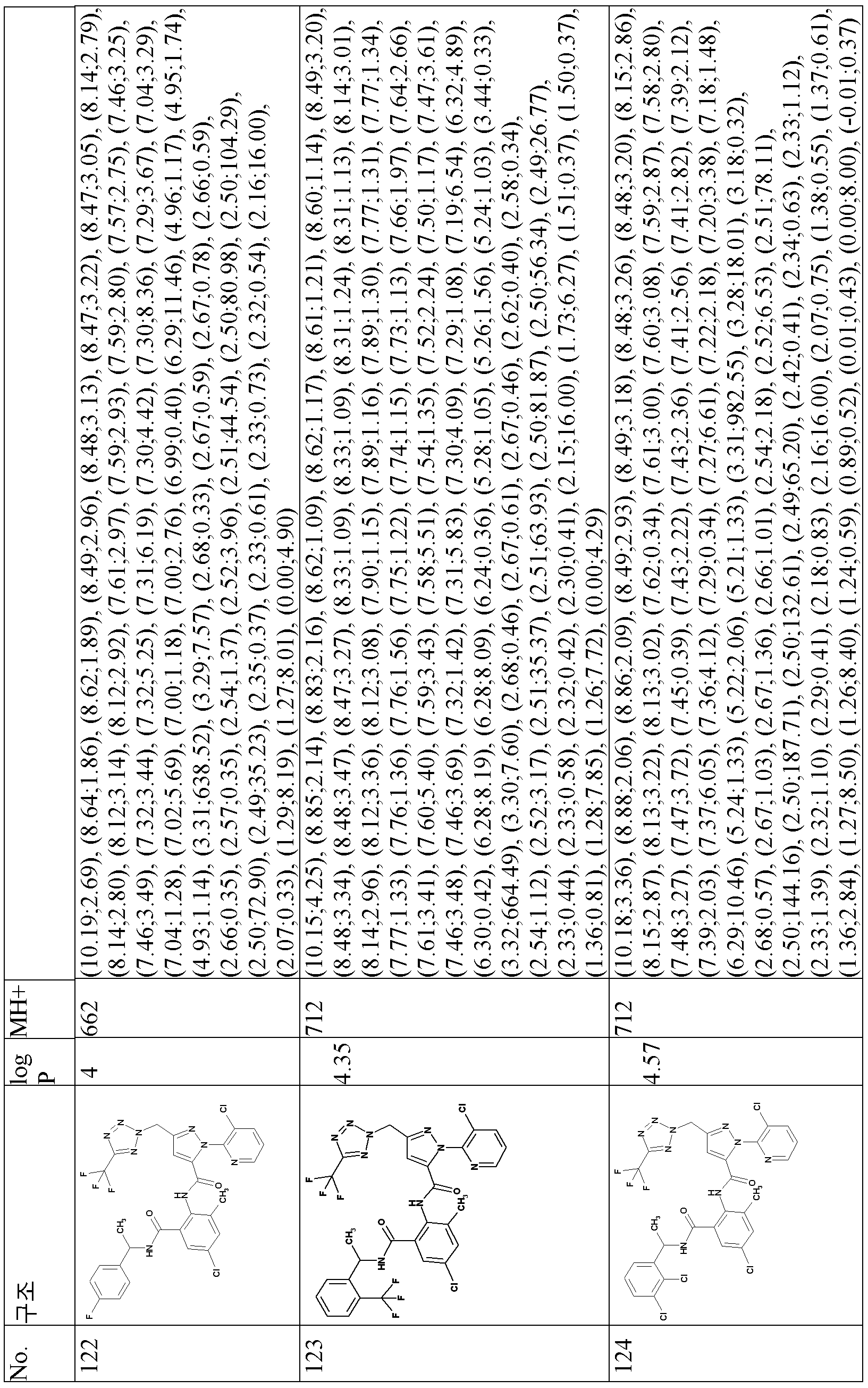 Figure pct00064