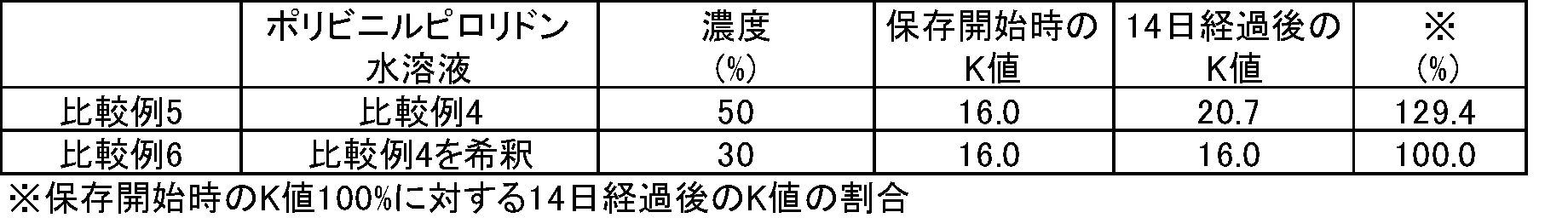 Figure JPOXMLDOC01-appb-T000004