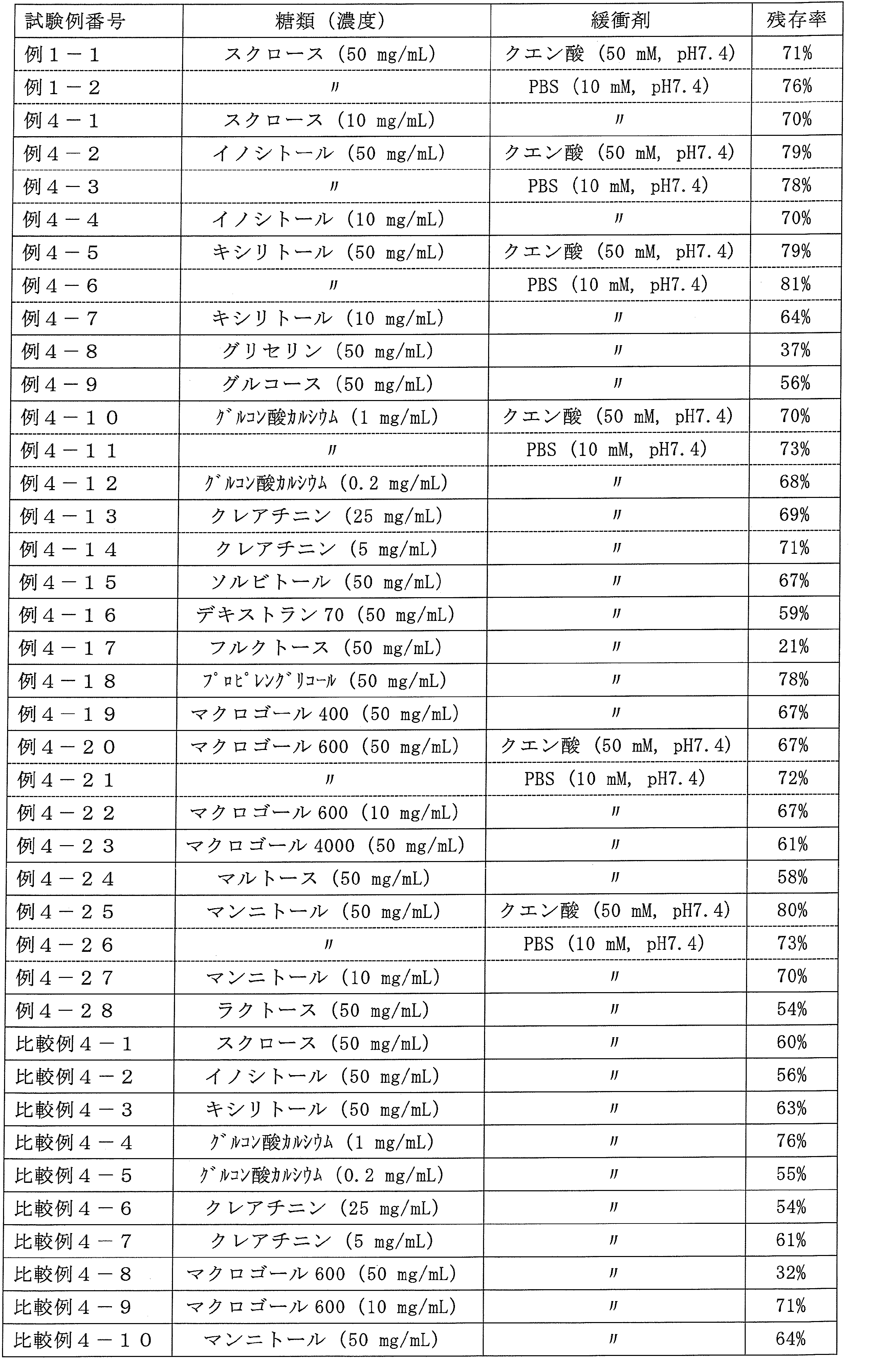 Figure JPOXMLDOC01-appb-T000004