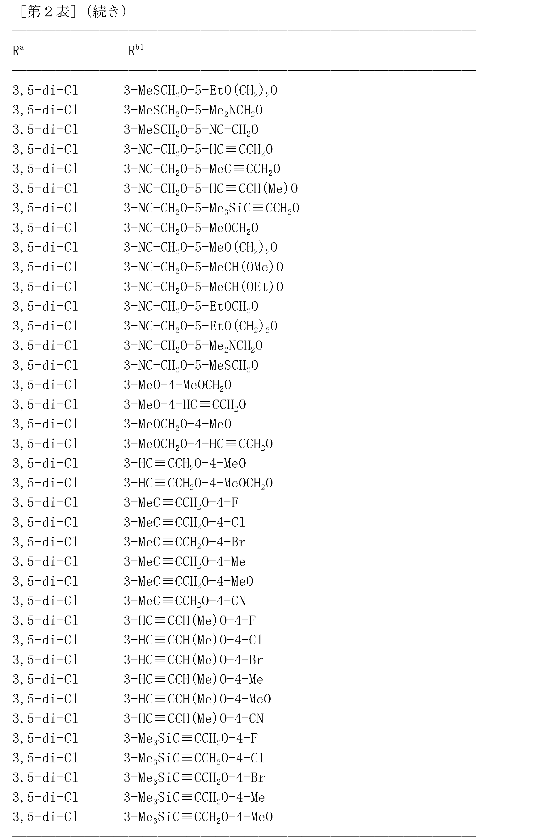 Figure JPOXMLDOC01-appb-T000117