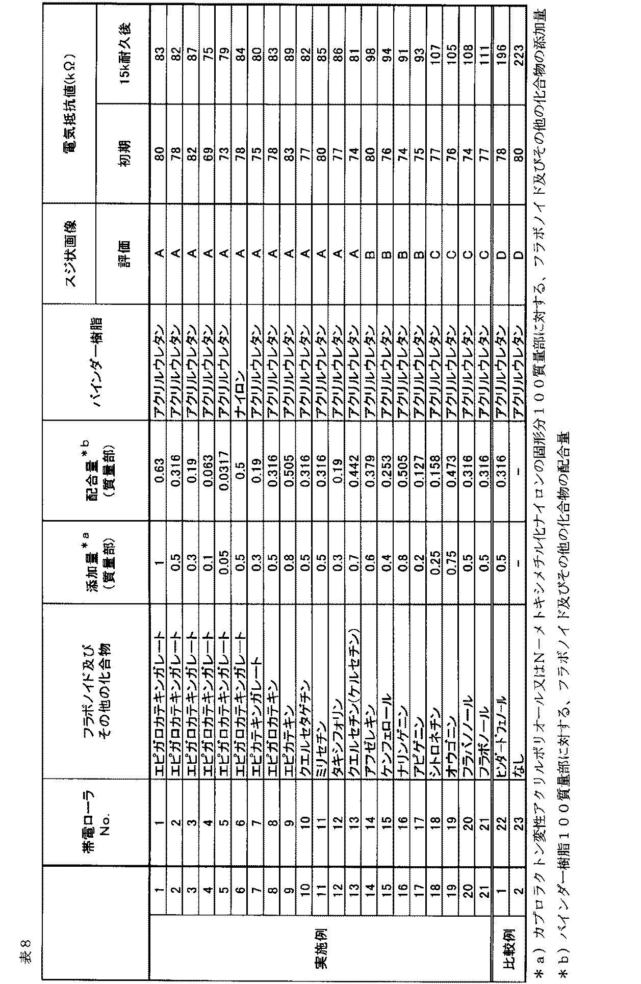 Figure JPOXMLDOC01-appb-T000008
