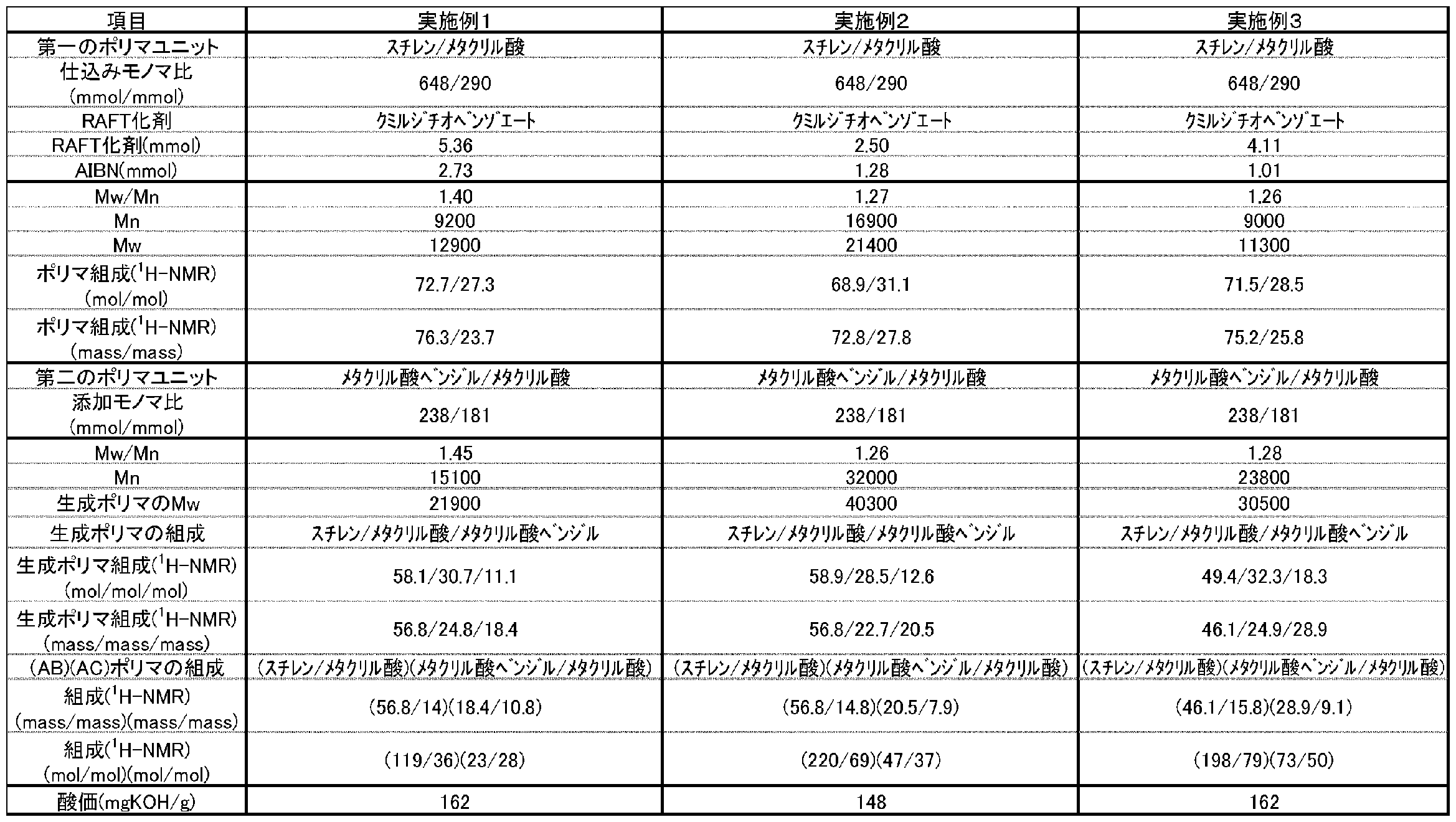 Figure JPOXMLDOC01-appb-T000002