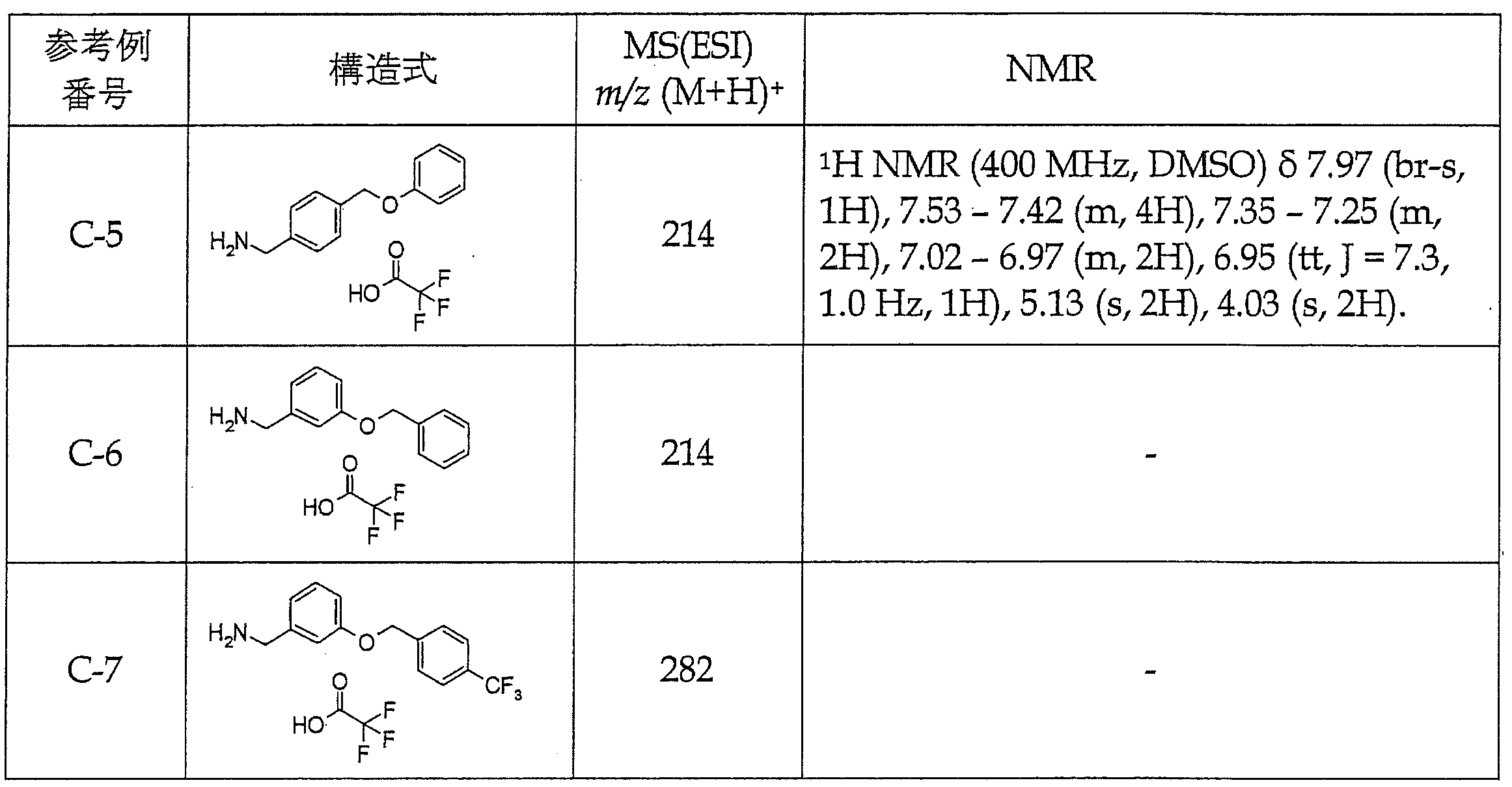 Figure JPOXMLDOC01-appb-T000054