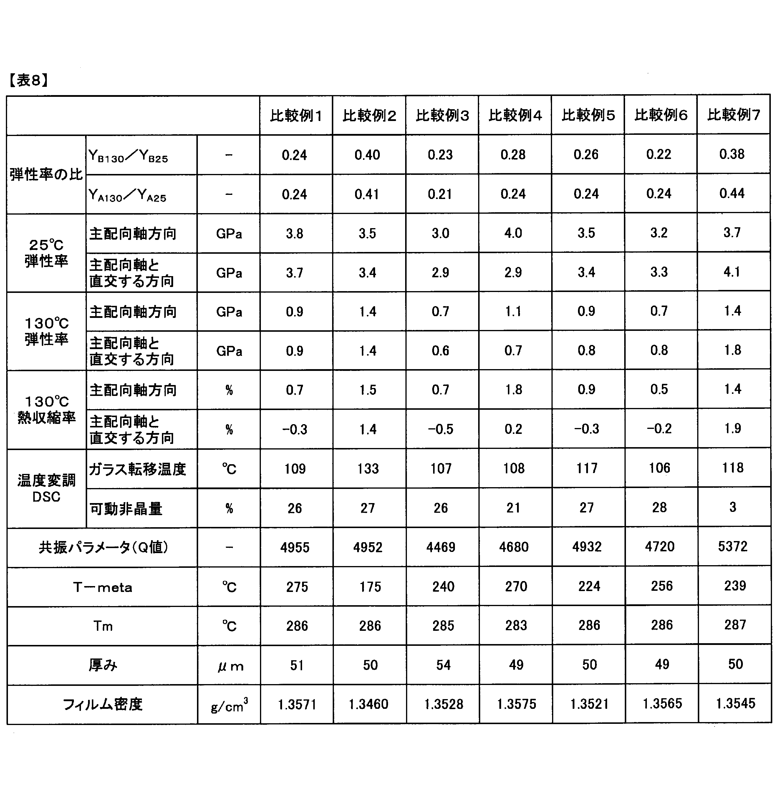 Figure JPOXMLDOC01-appb-T000015