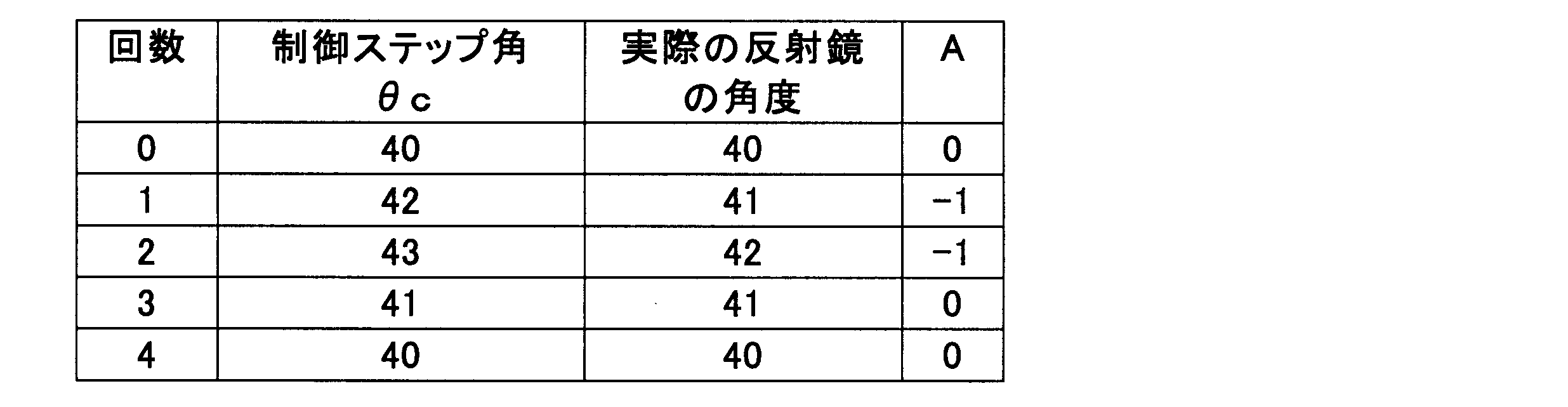 Figure JPOXMLDOC01-appb-T000004