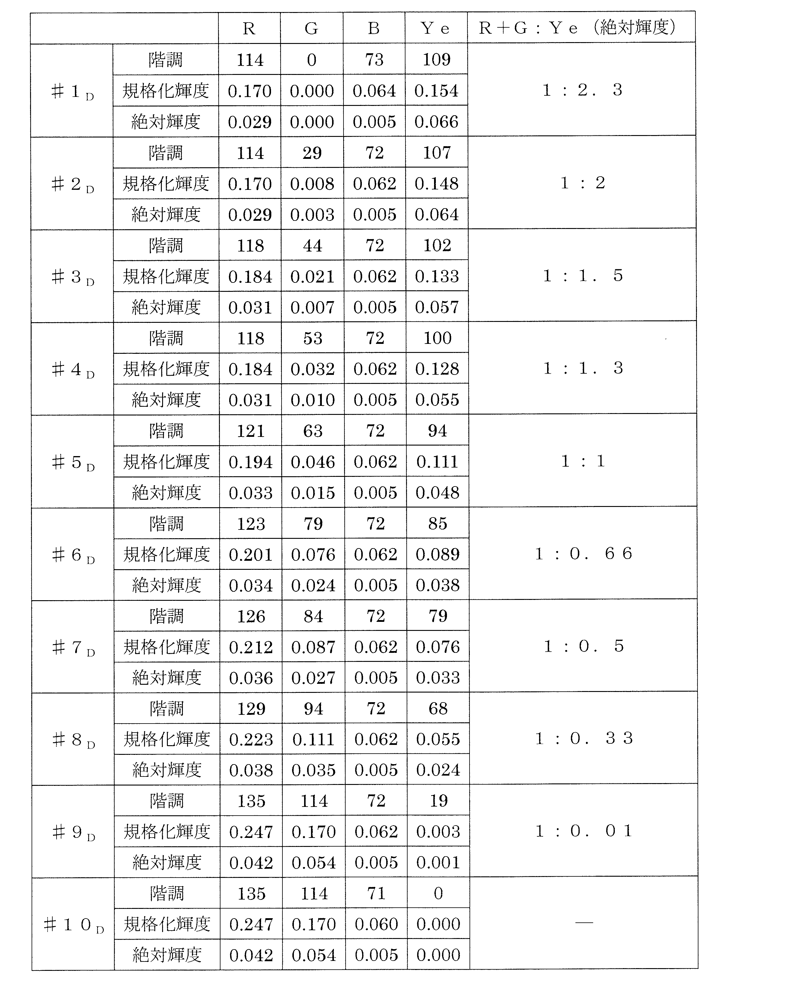 Figure JPOXMLDOC01-appb-T000007