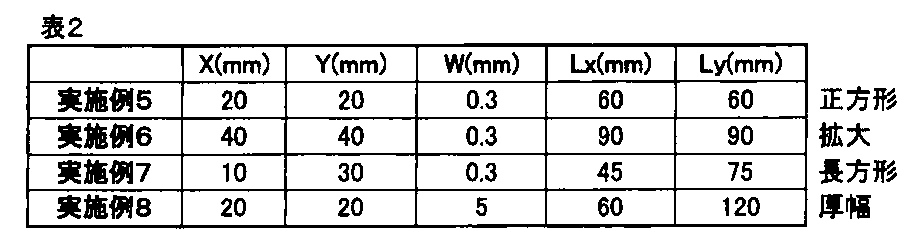 Figure JPOXMLDOC01-appb-T000003