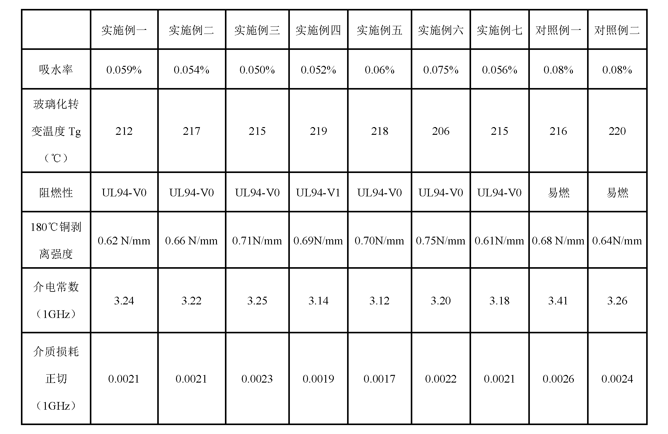 Figure T2