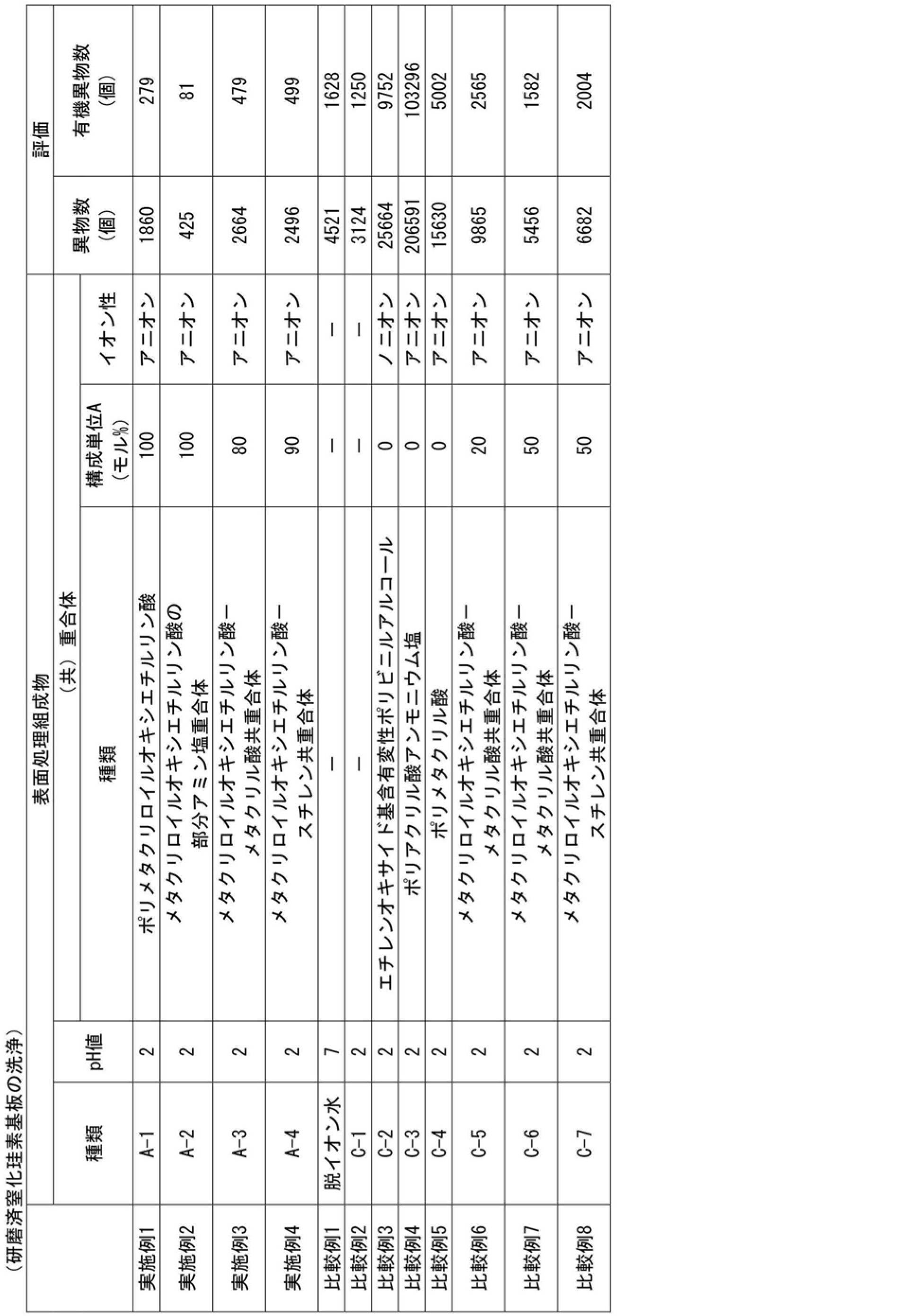 Figure JPOXMLDOC01-appb-T000004