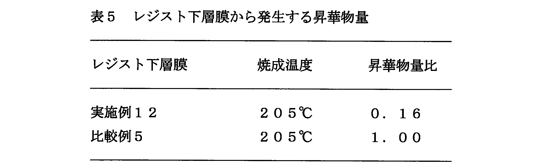 Figure JPOXMLDOC01-appb-T000021
