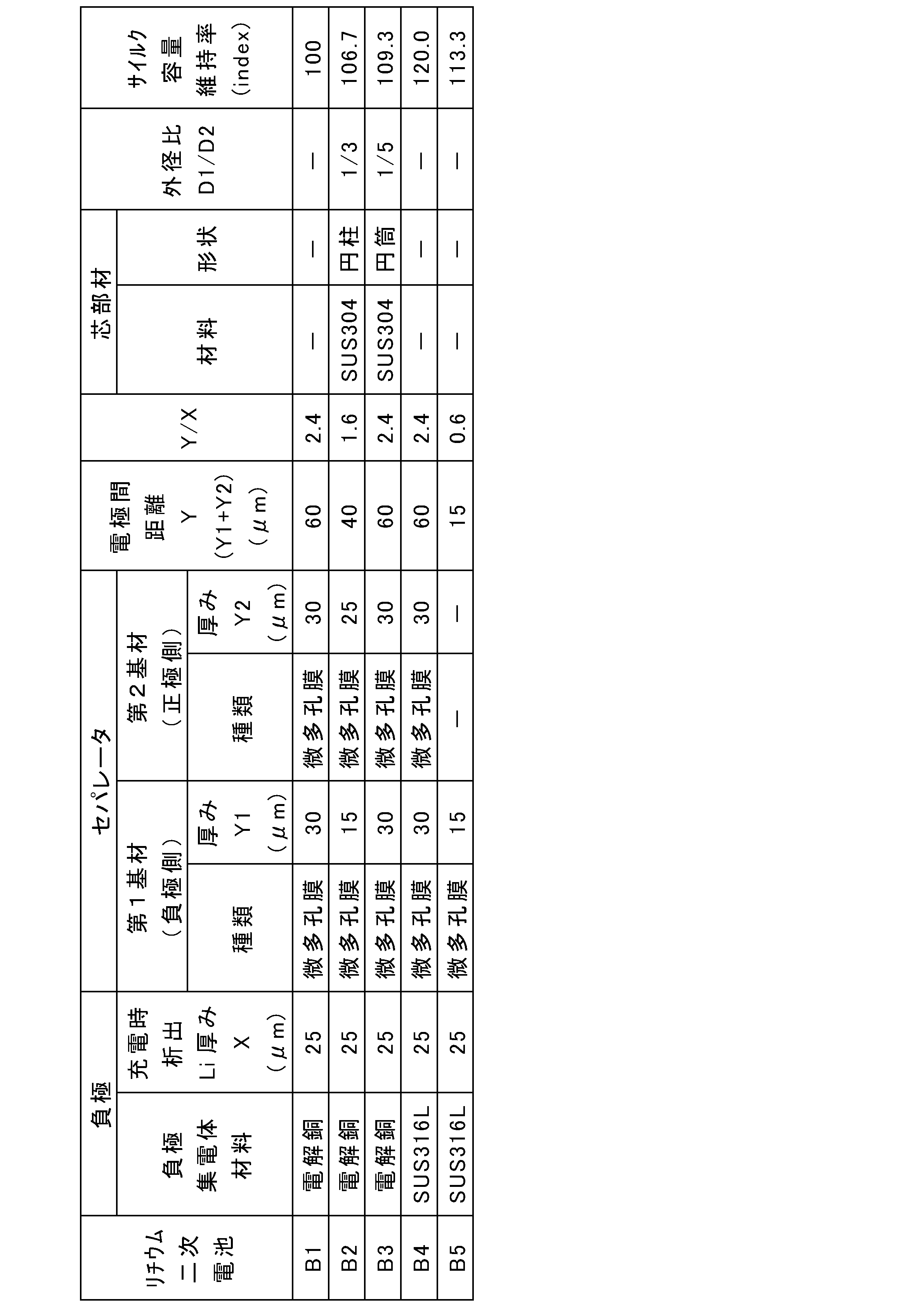 Figure JPOXMLDOC01-appb-T000002